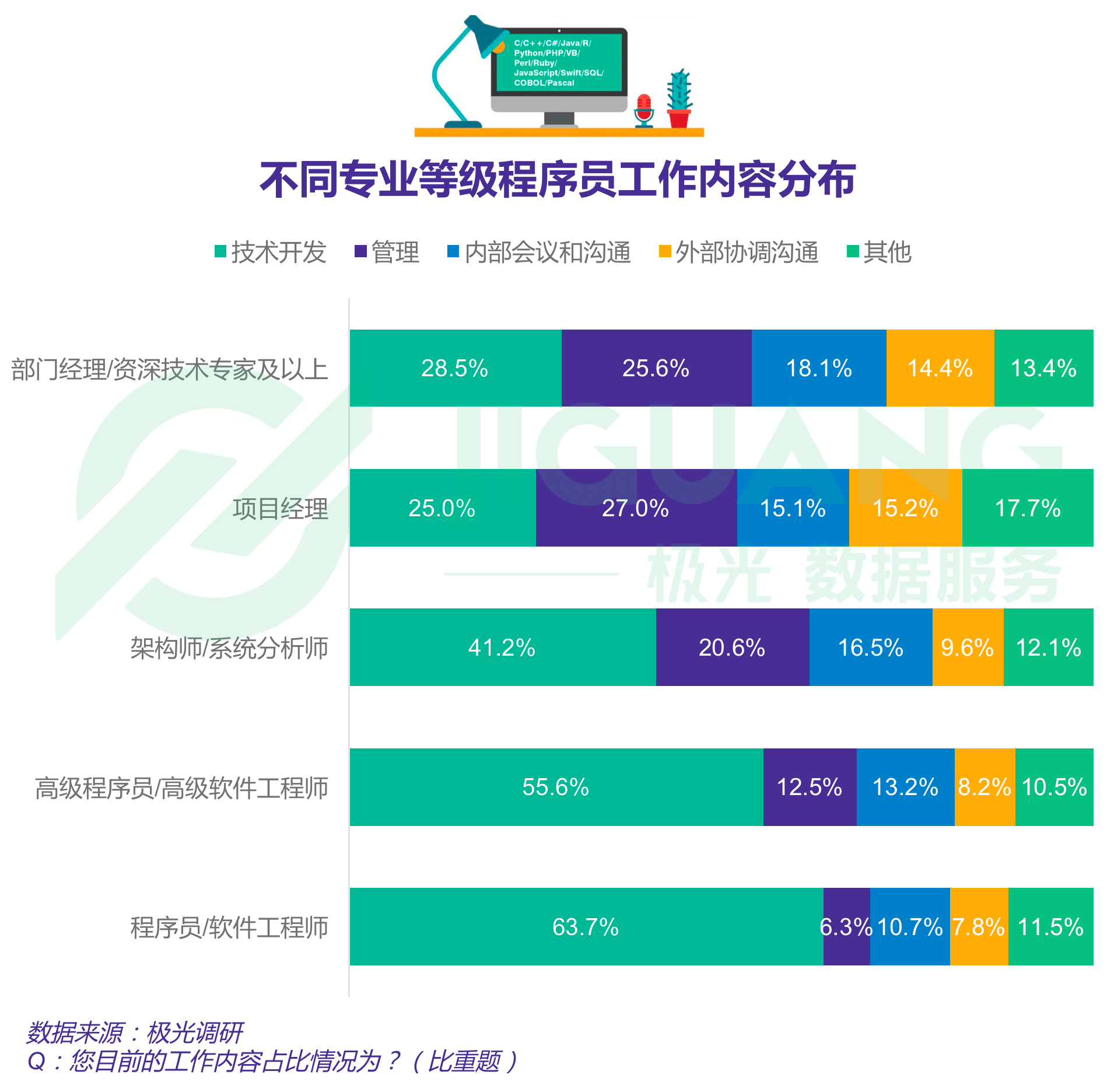 极光大数据：程序员 (32).gif