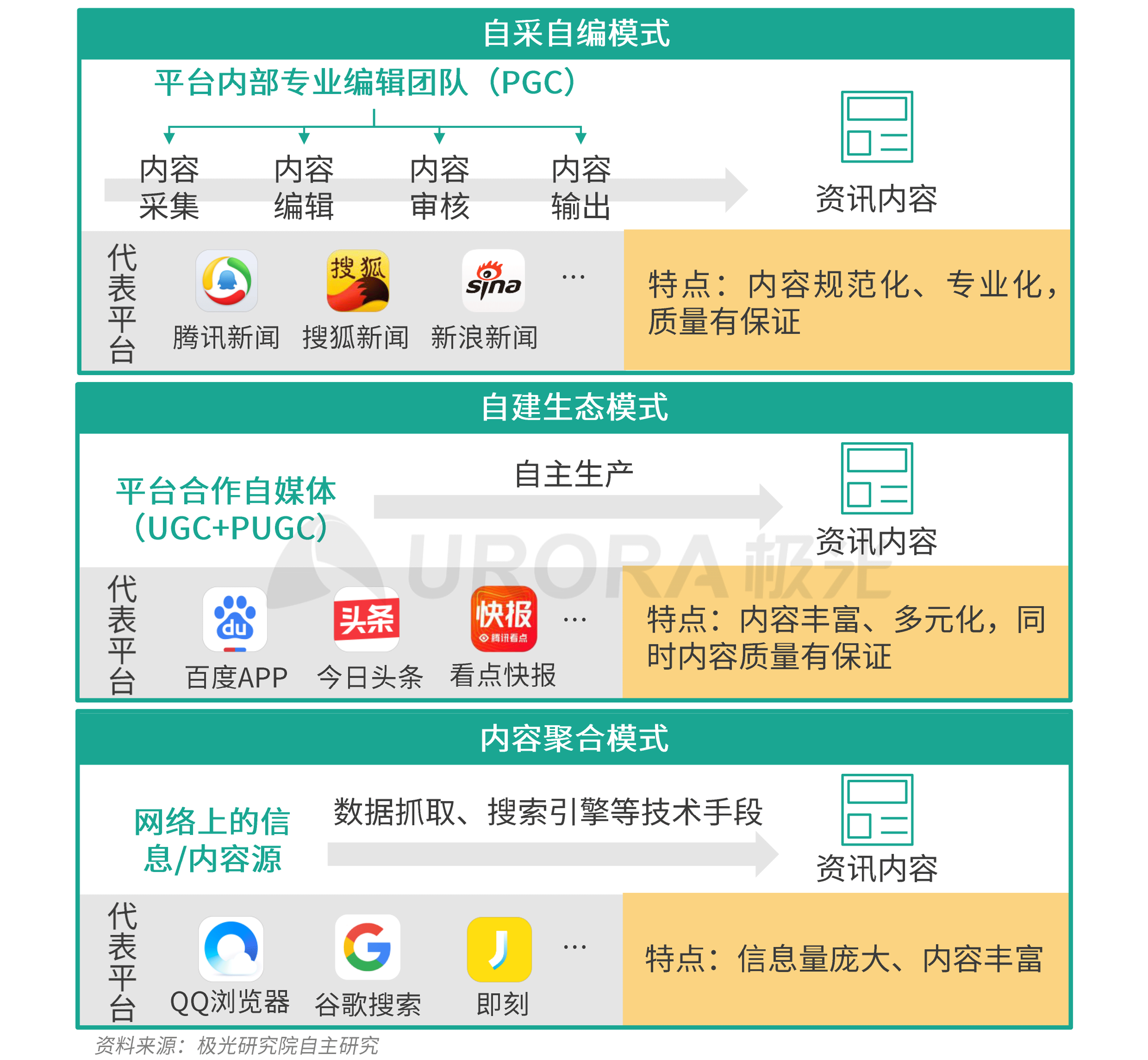 极光：新资讯行业系列报告--内容篇 (5).png