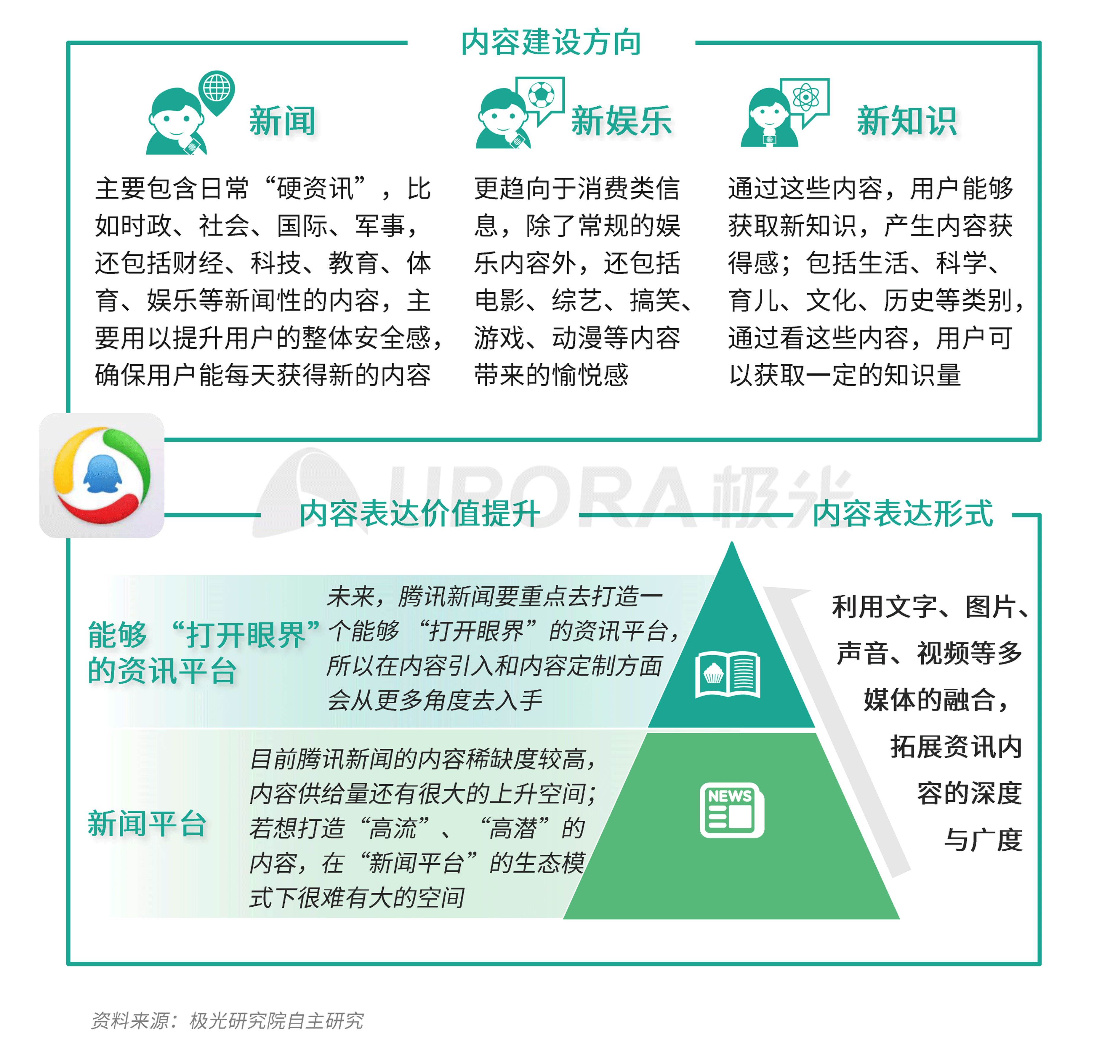 极光：新资讯行业系列报告--内容篇 (6).png