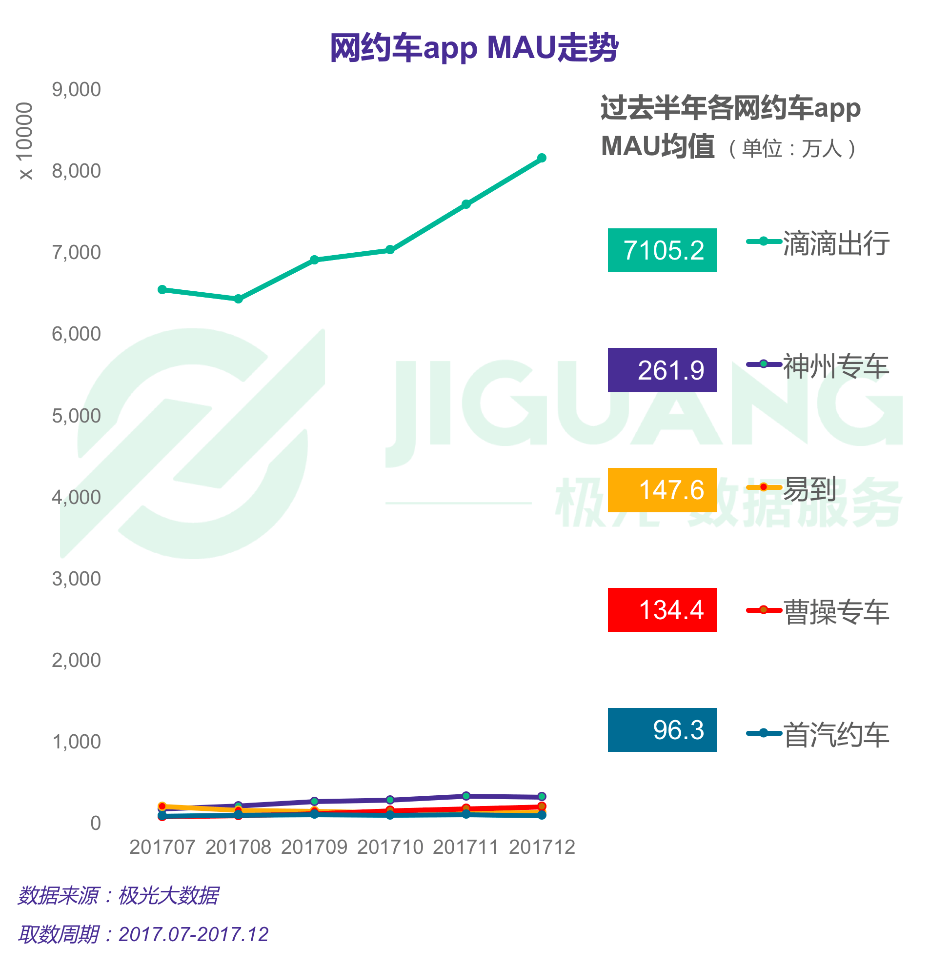 极光大数据：网约车 (9).gif
