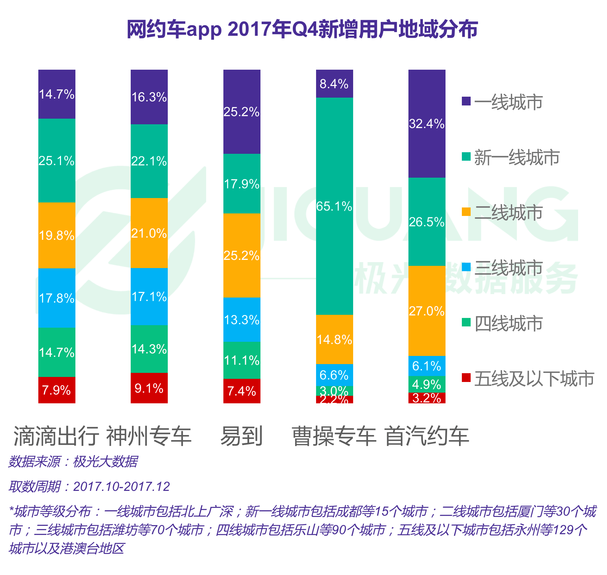 极光大数据：网约车 (12).gif