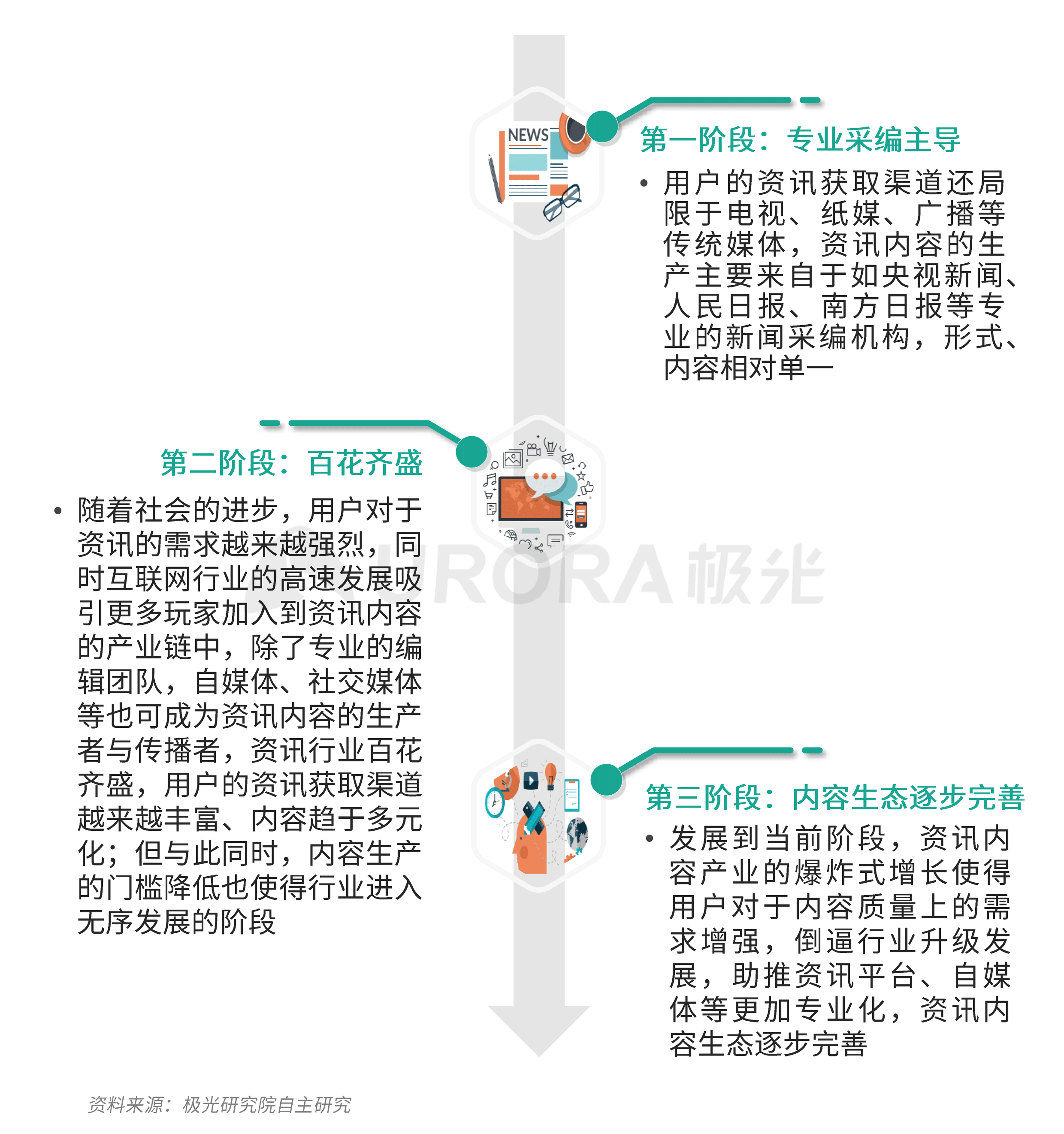 极光：新资讯行业系列报告--内容篇 (4).png