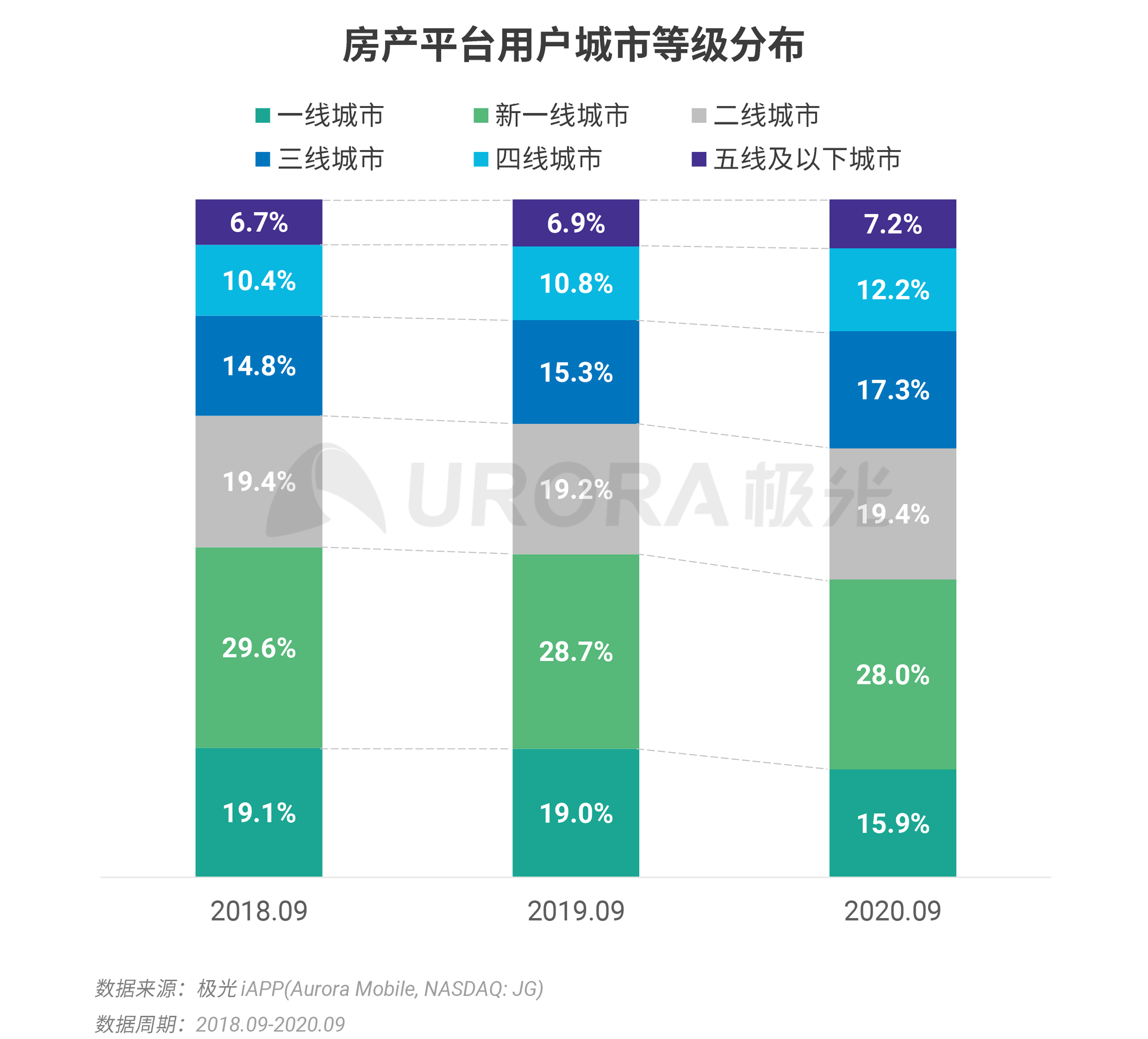 极光：数字经济新时代，房产平台新机遇 (9).png