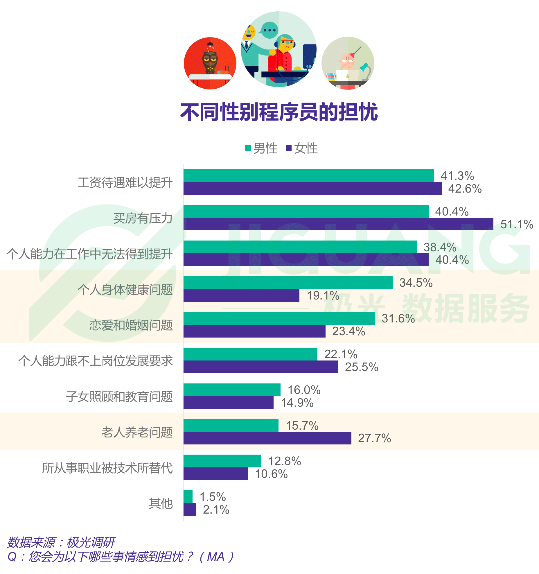 极光大数据：程序员 (15).gif