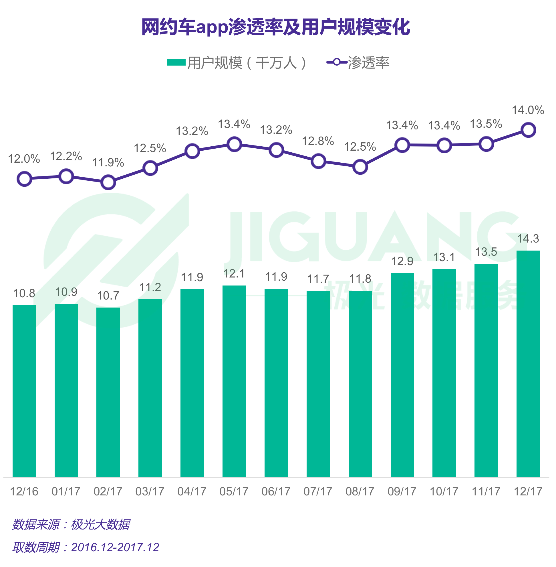极光大数据：网约车 (6).gif