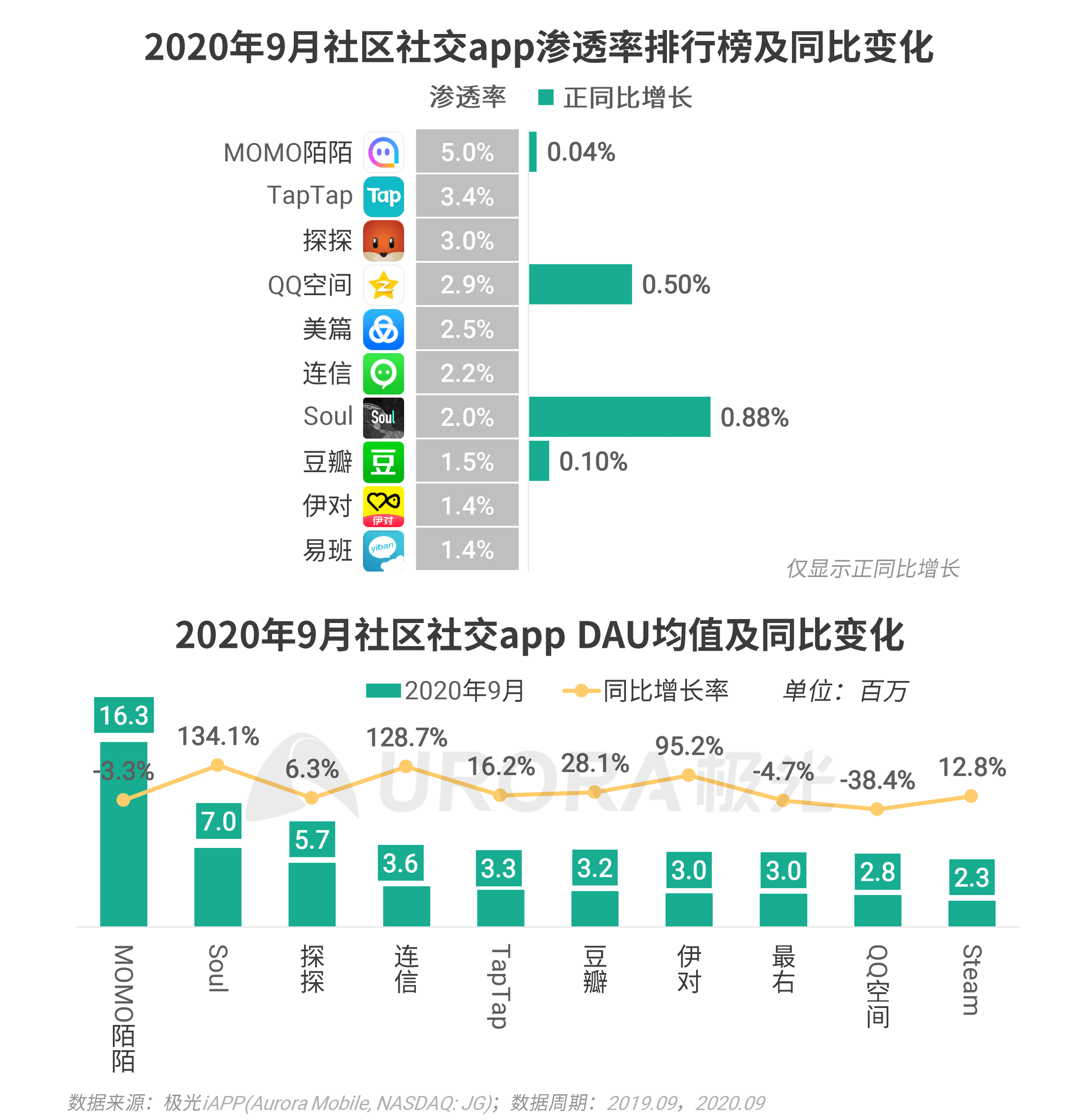 極光：Q3移動網際網路報告 (37).png