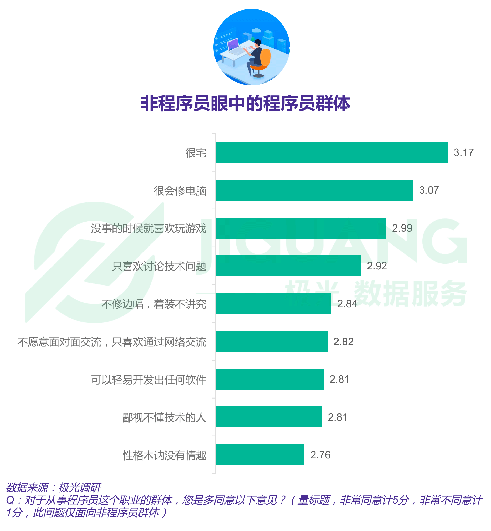 极光大数据：程序员 (44).gif
