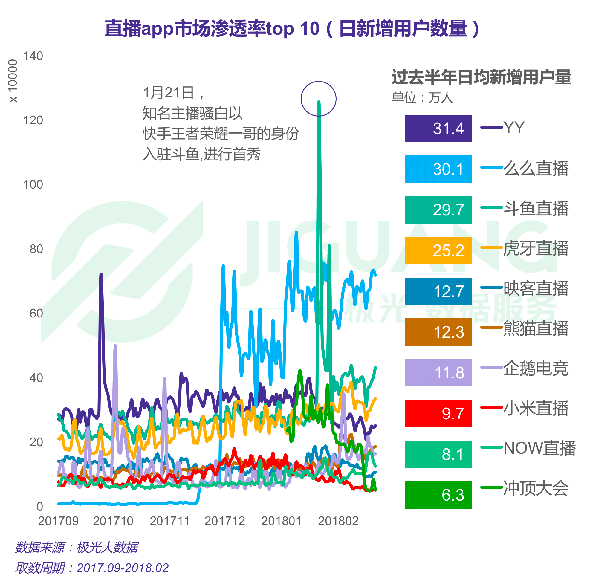 极光大数据：直播 (9).gif