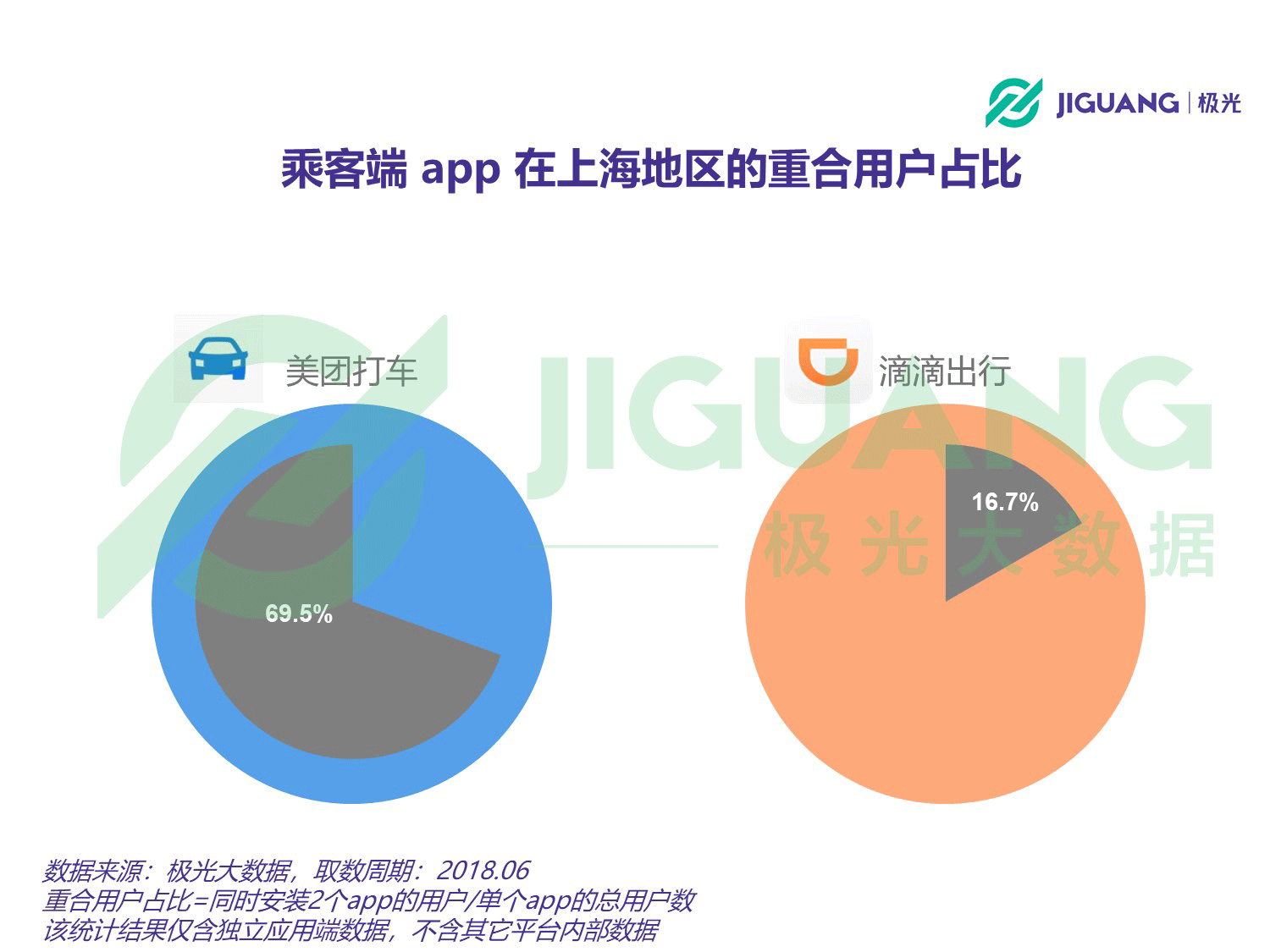 极光大数据：网约车 (7).gif