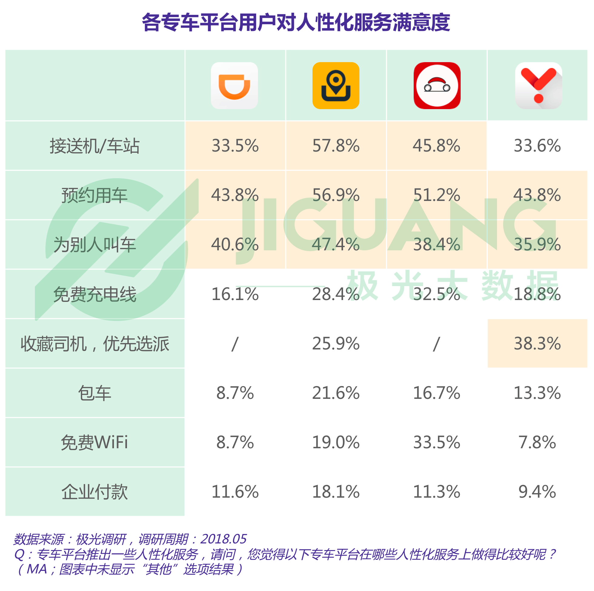 极光大数据：专车 (22).gif