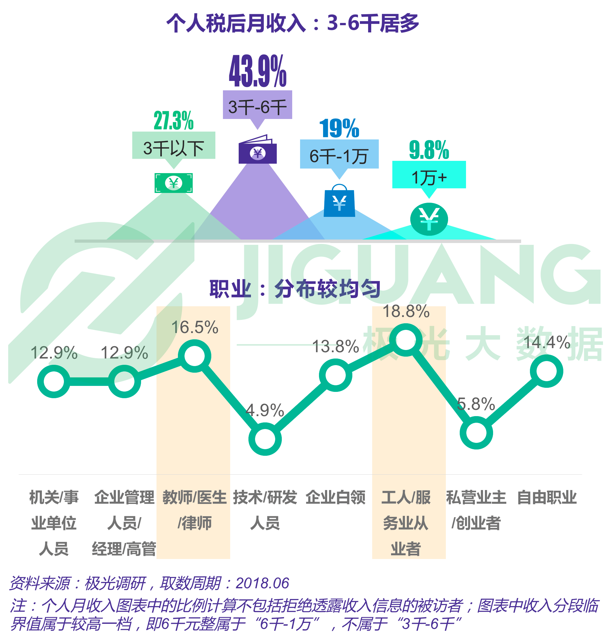 极光大数据：成人英语 (14).gif