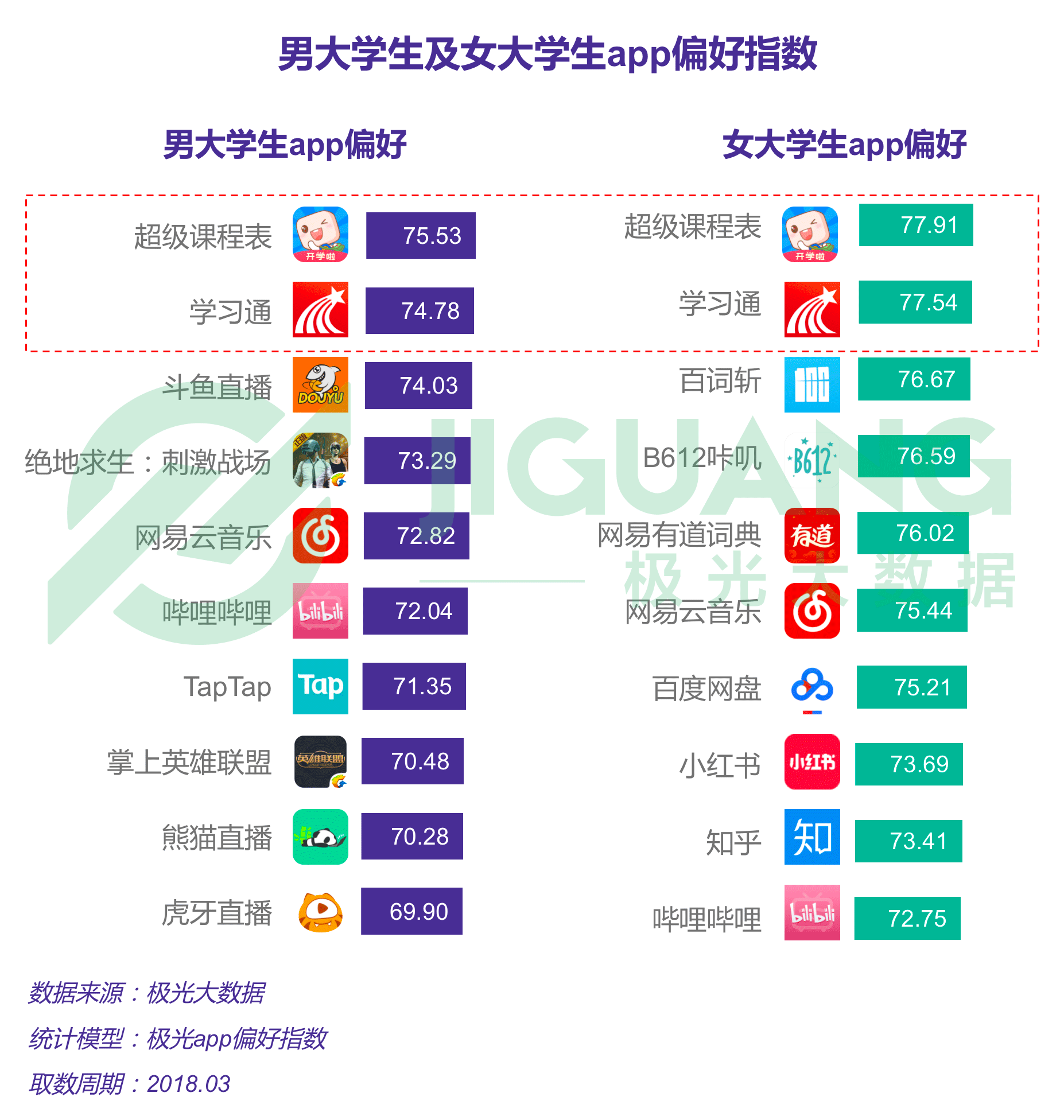 极光大数据：大学生 (5).gif