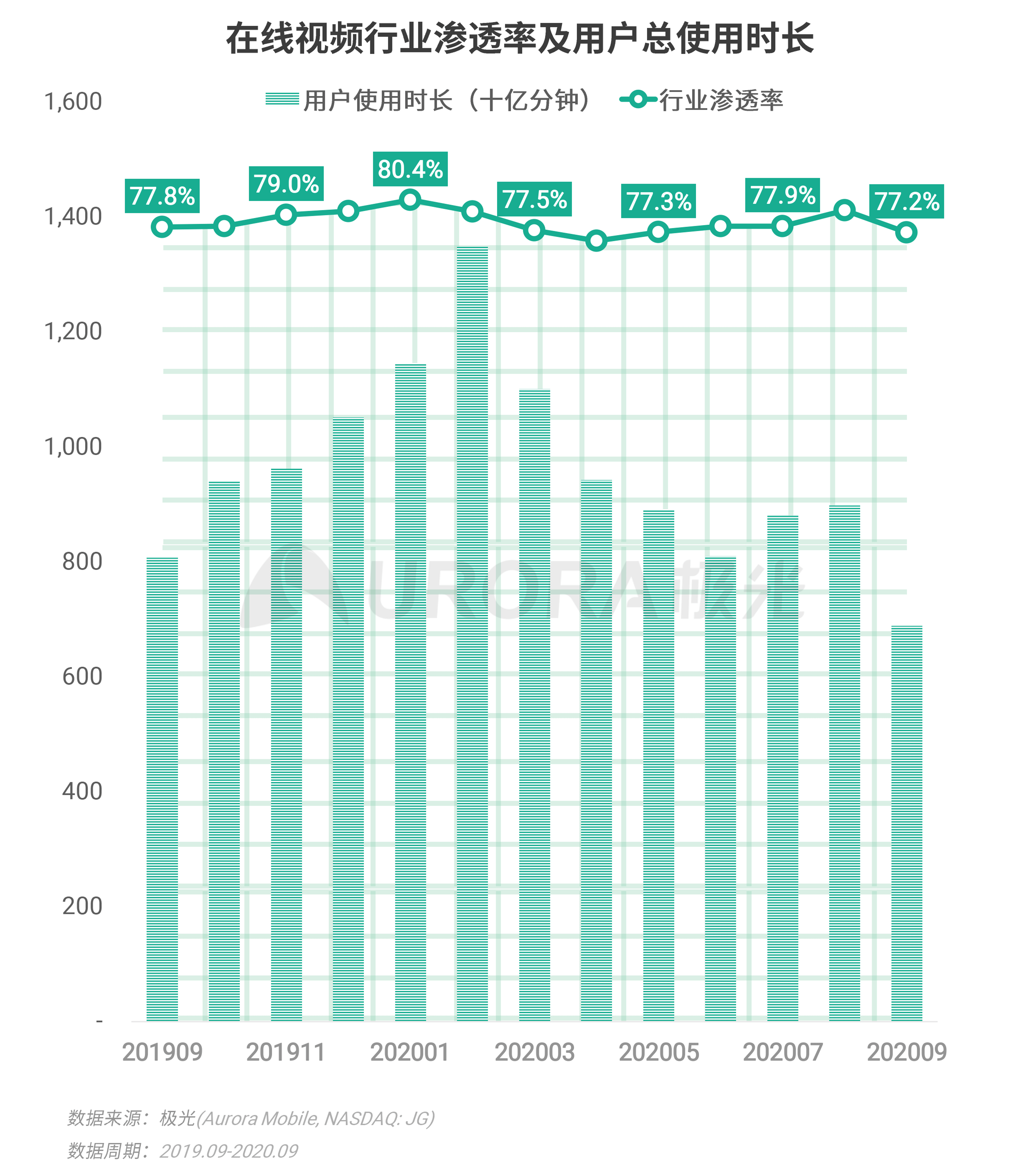 極光：Q3移動網際網路報告 (19).png