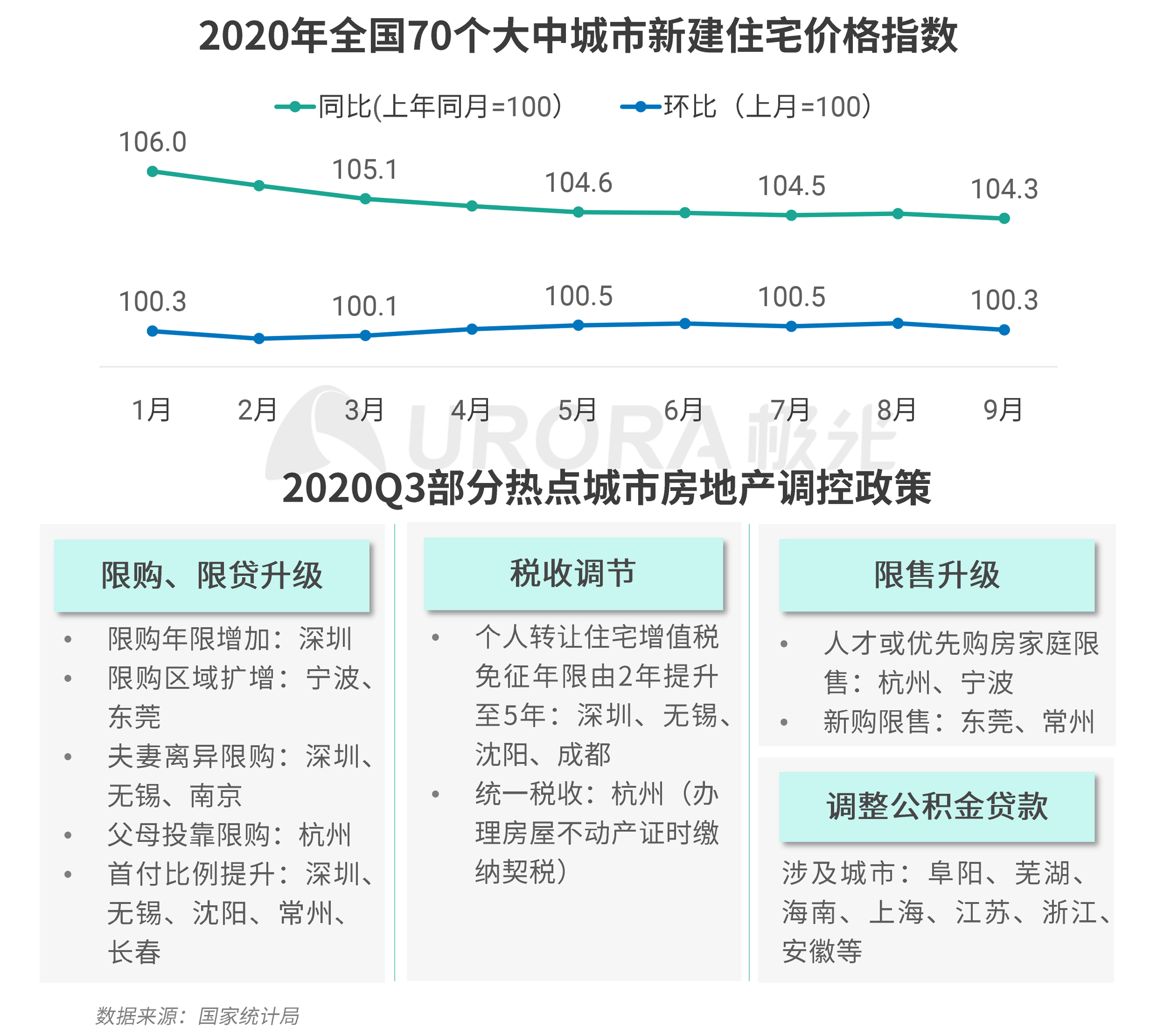 极光：数字经济新时代，房产平台新机遇 (3).png