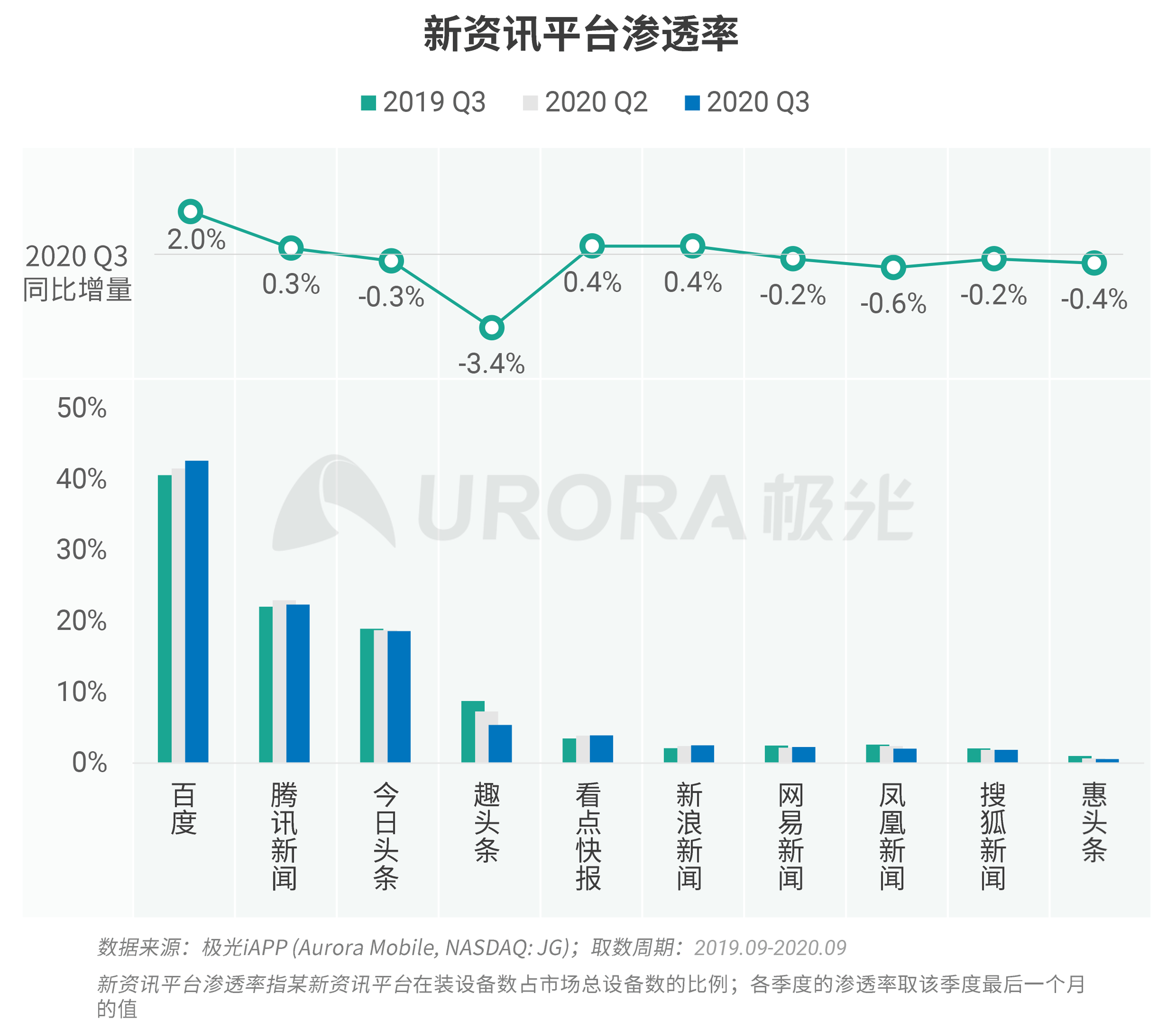 极光：新资讯行业系列报告--内容篇 (9).png