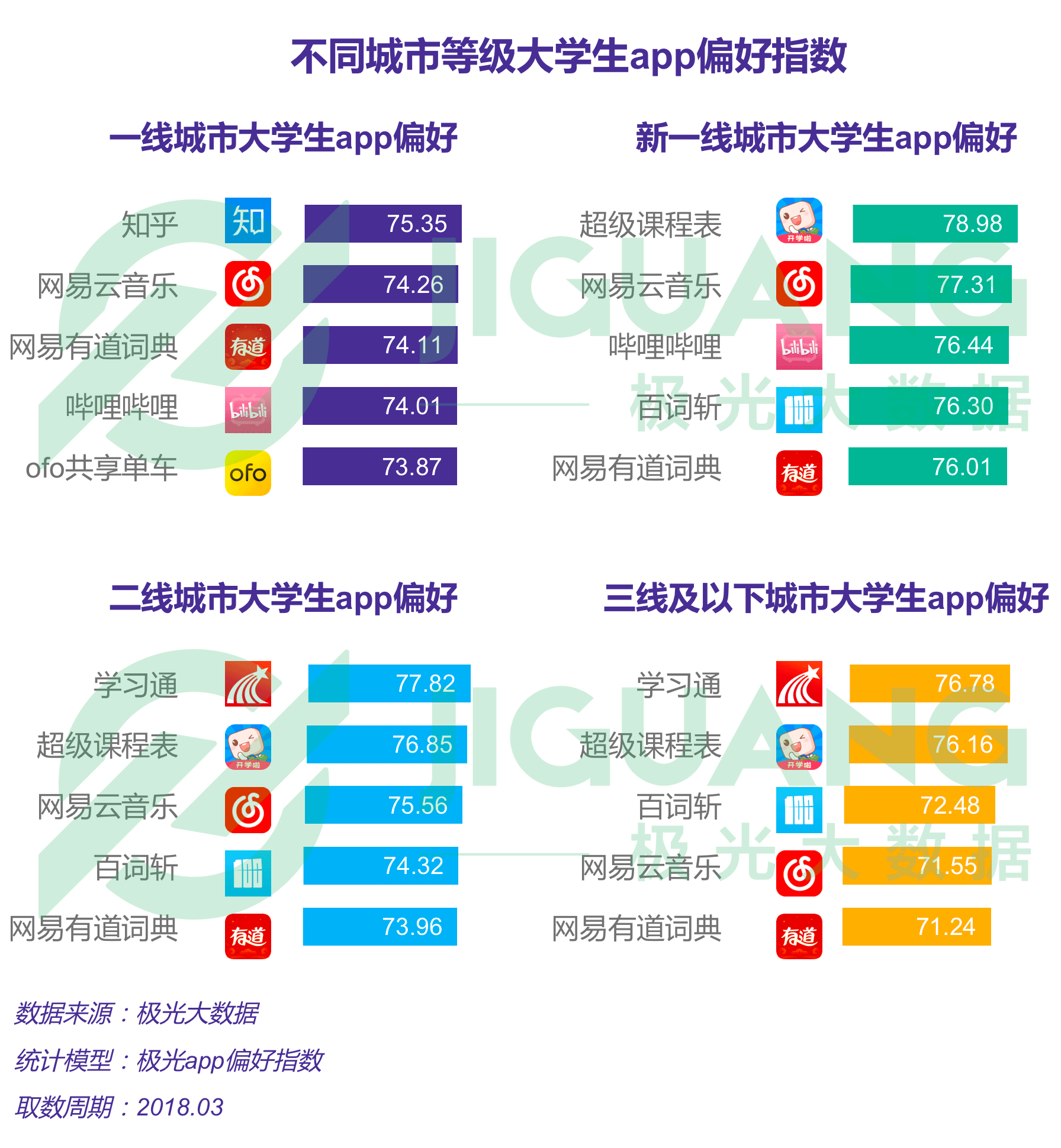 极光大数据：大学生 (7).gif