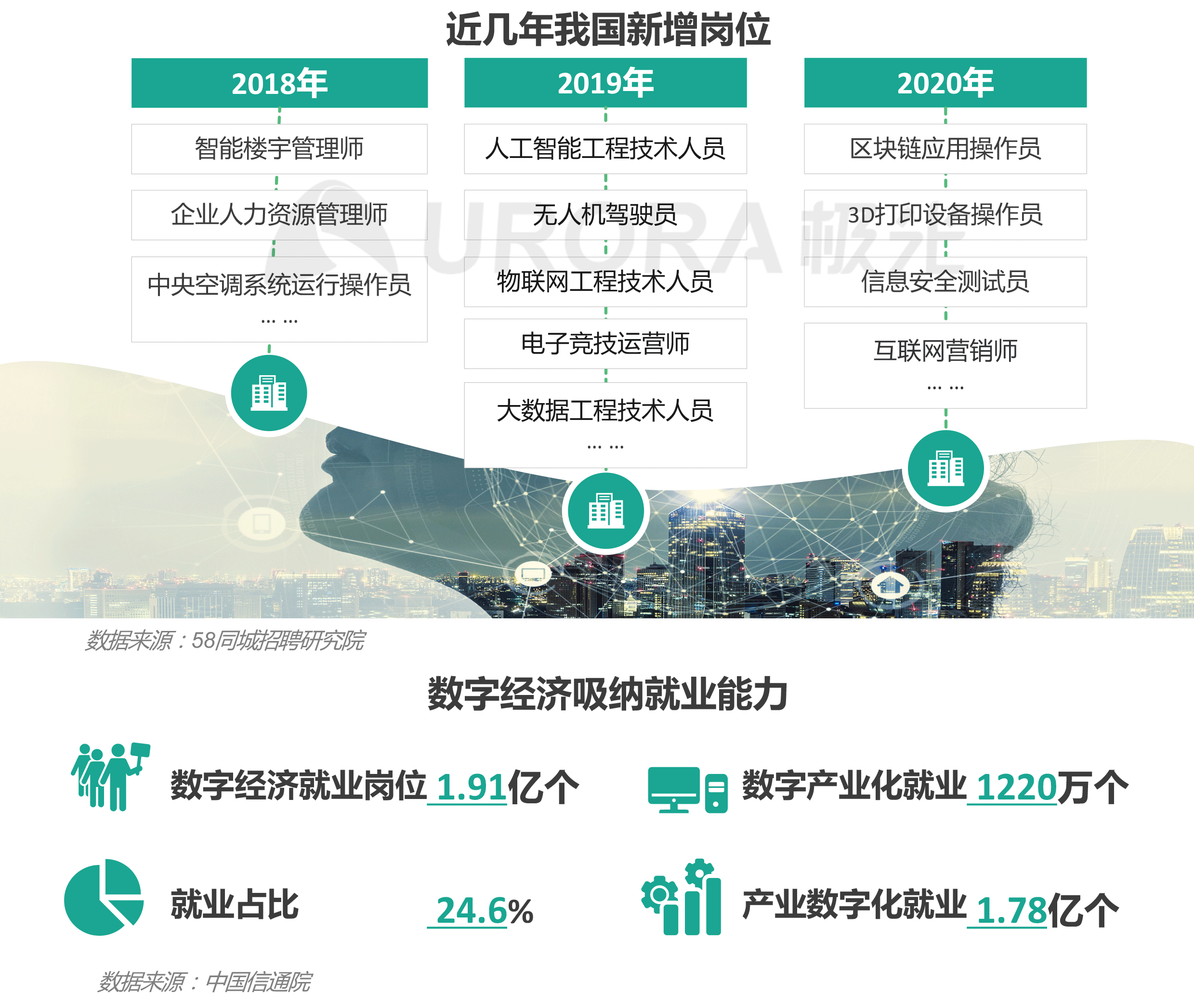 “超职季”招聘行业报告-汇总版 (4).png