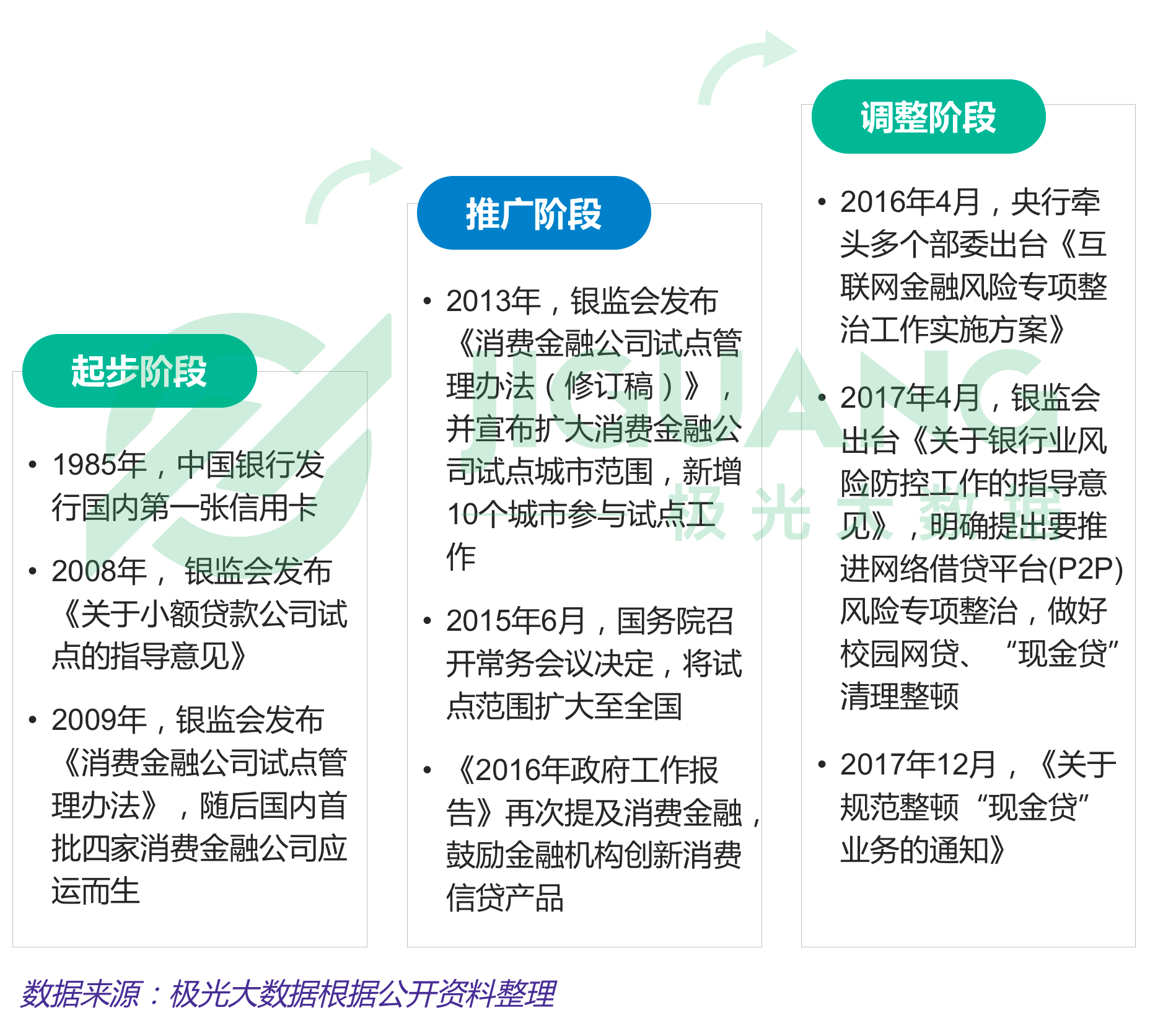极光大数据：移动消费金融 (3).gif