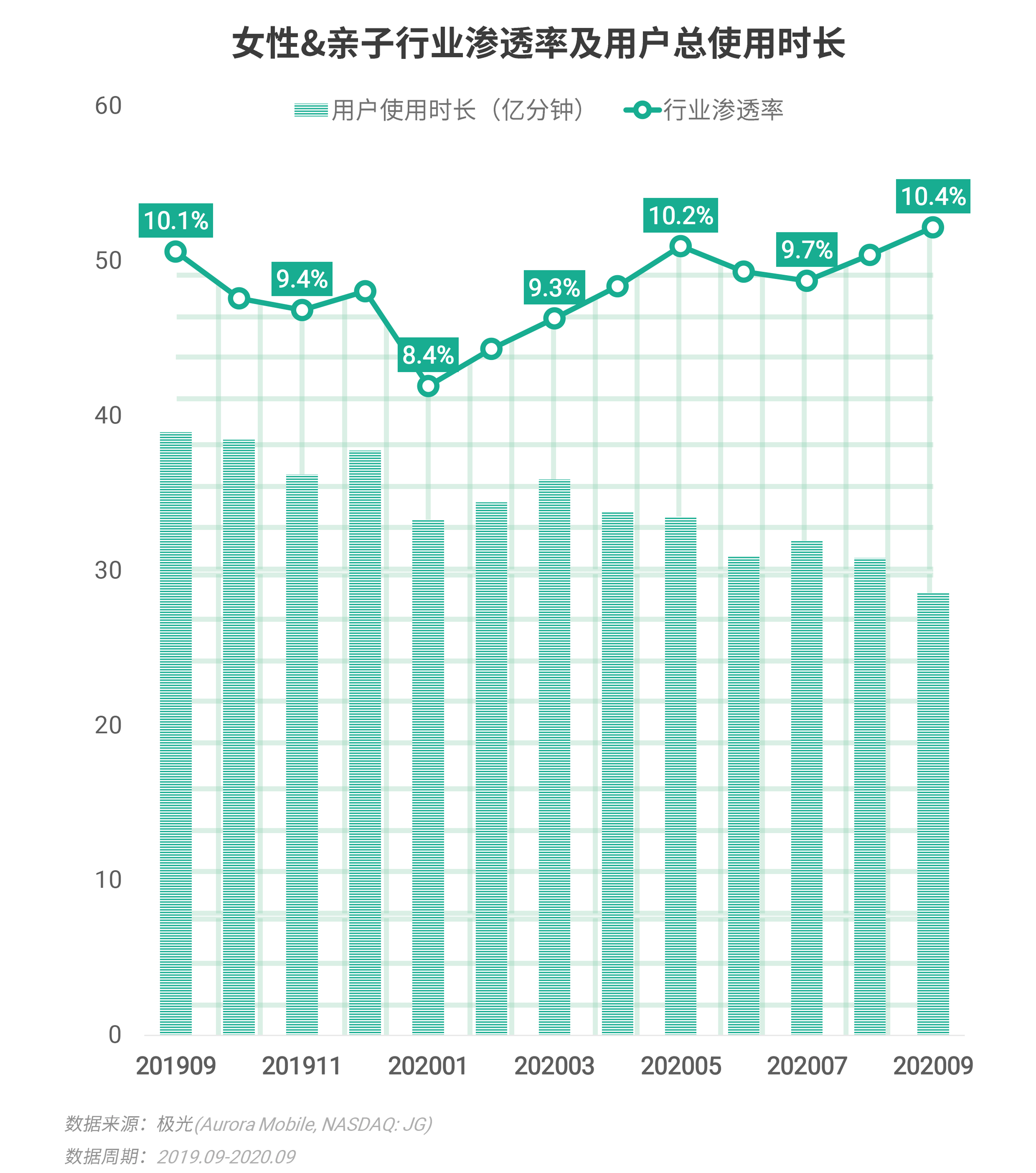 極光：Q3移動網際網路報告 (38).png