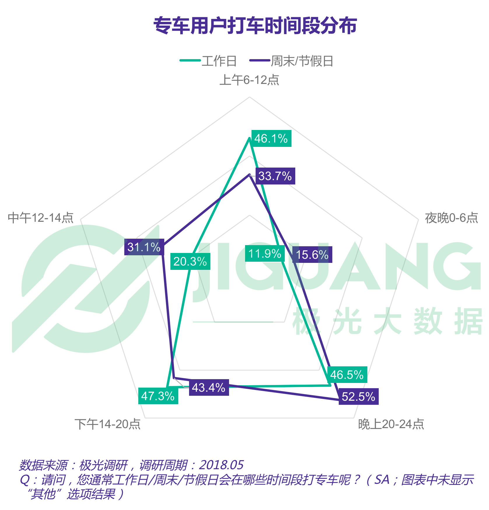 极光大数据：专车 (23).gif