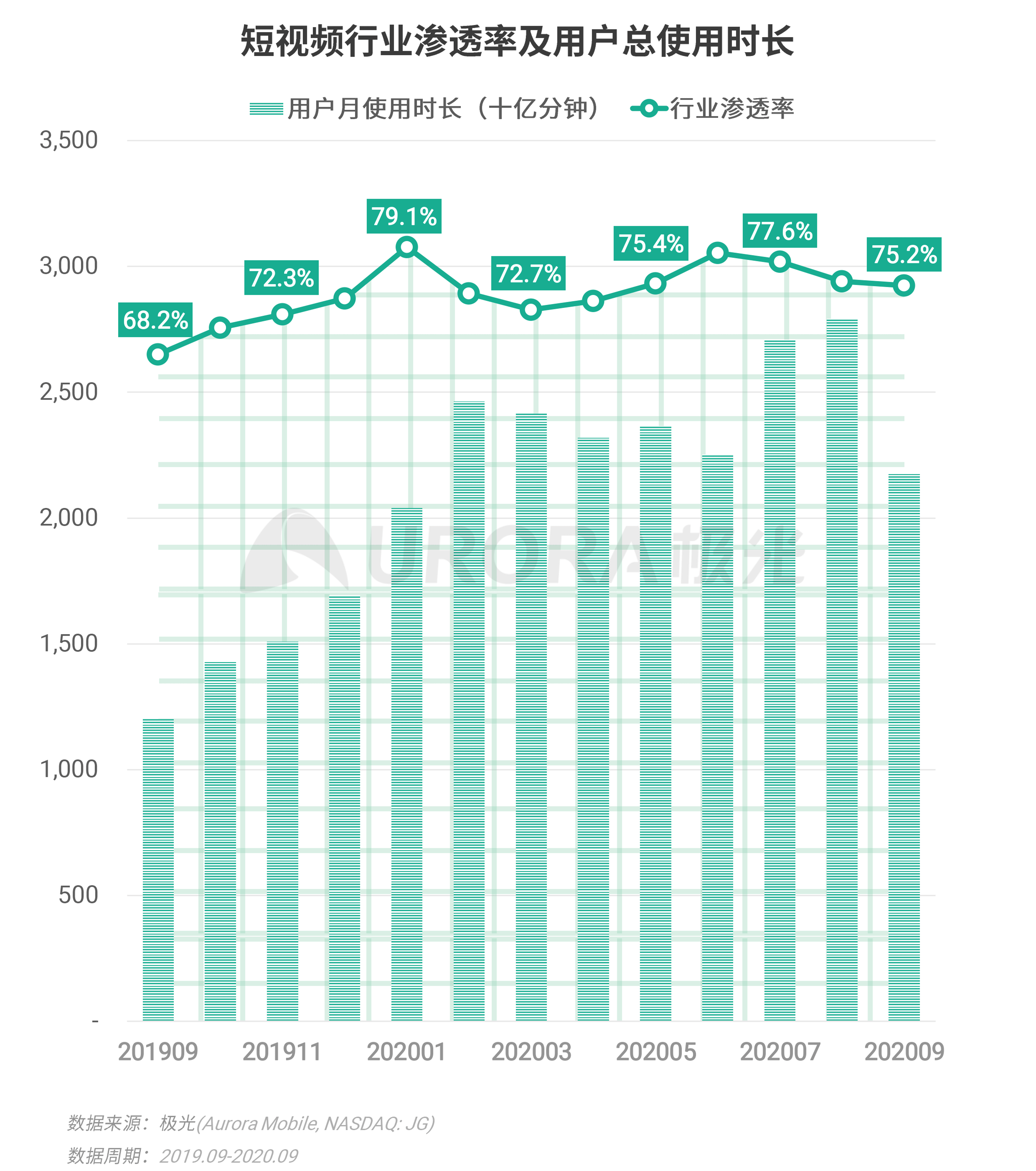 極光：Q3移動網際網路報告 (17).png