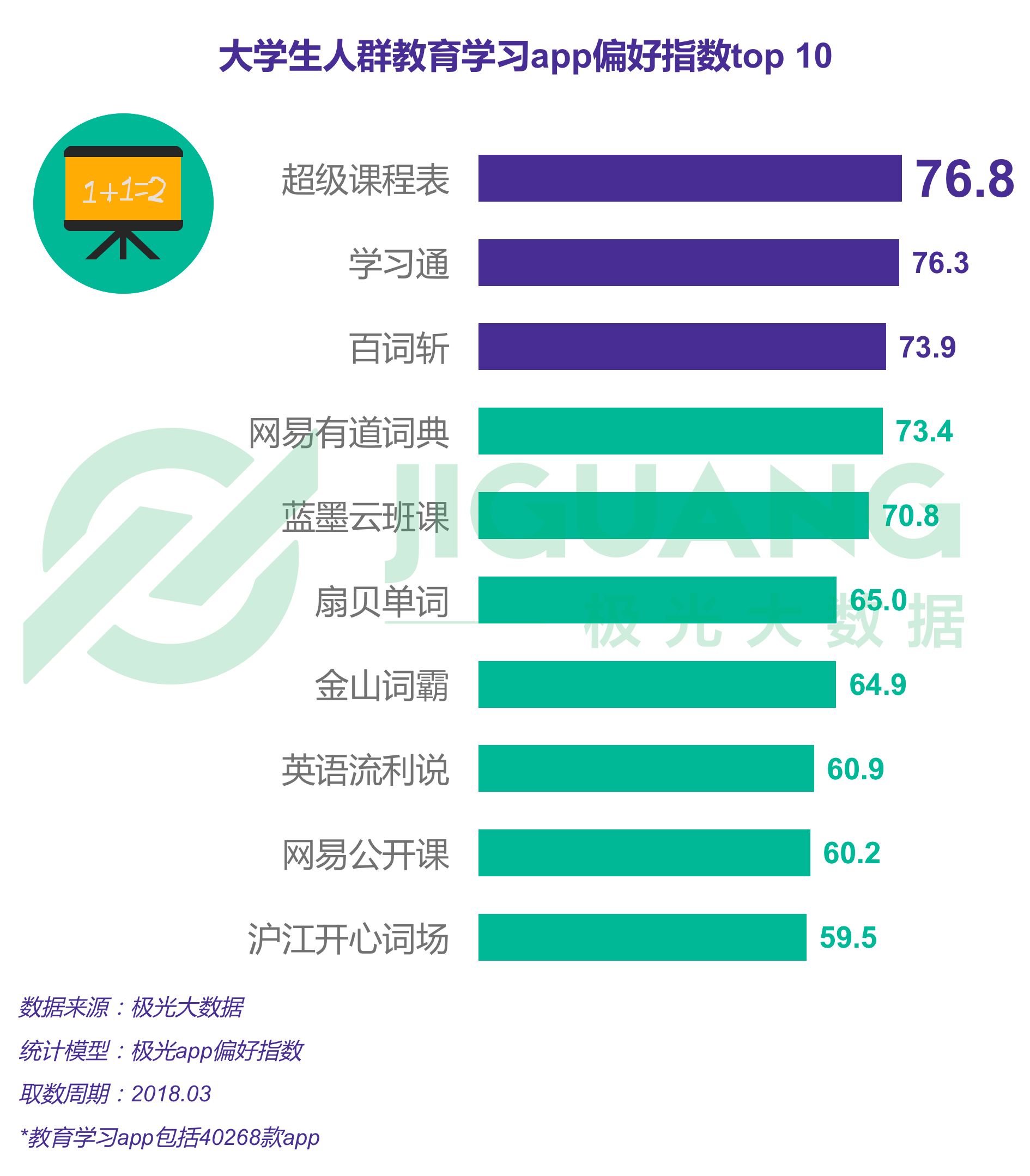 极光大数据：大学生 (10).gif