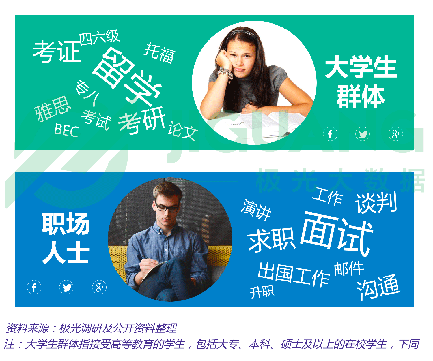 极光大数据：成人英语 (2).gif