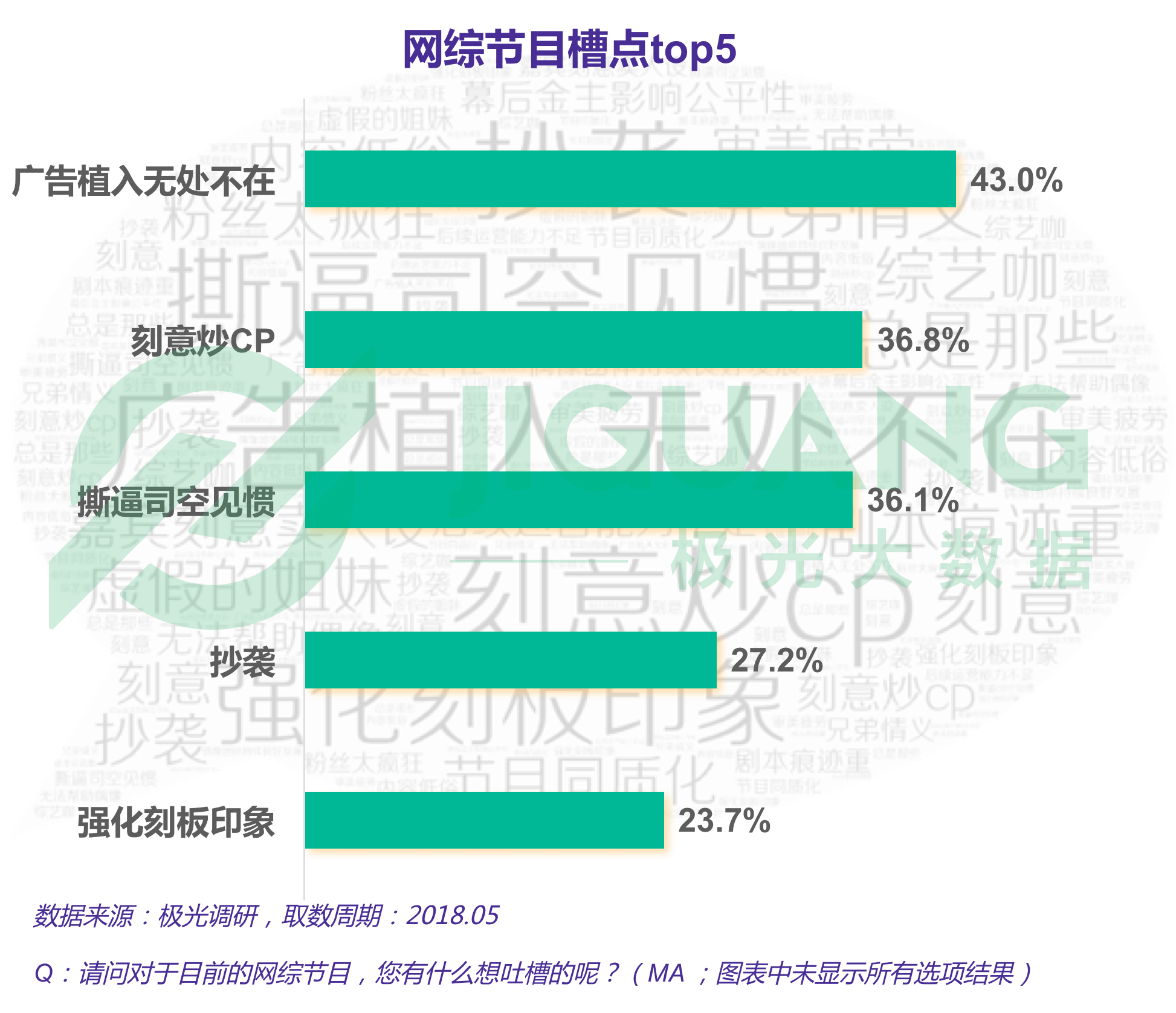 极光大数据：网络综艺 (18).gif