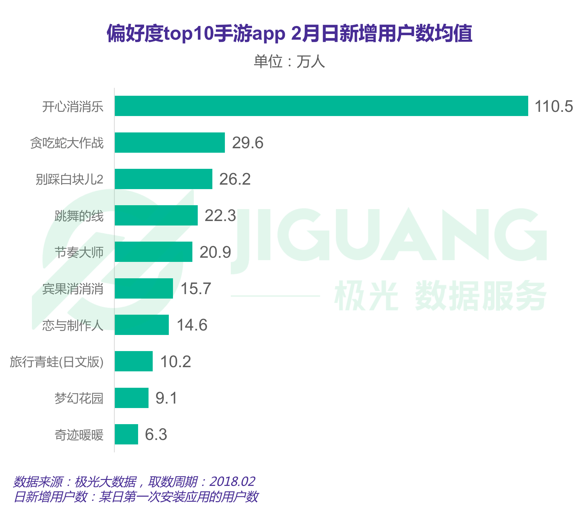 极光大数据：手游 (6).gif