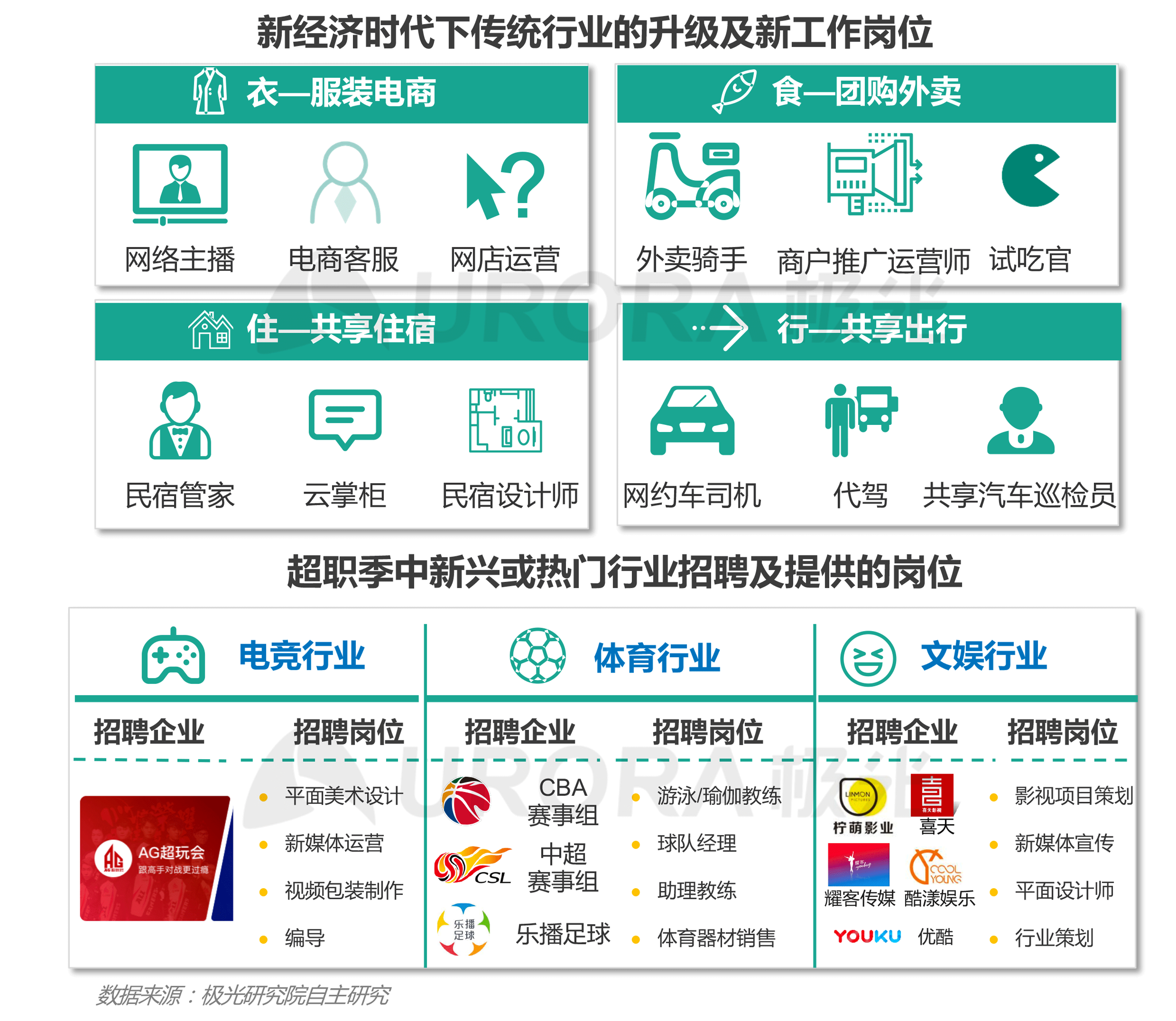 “超职季”招聘行业报告-汇总版 (29).png