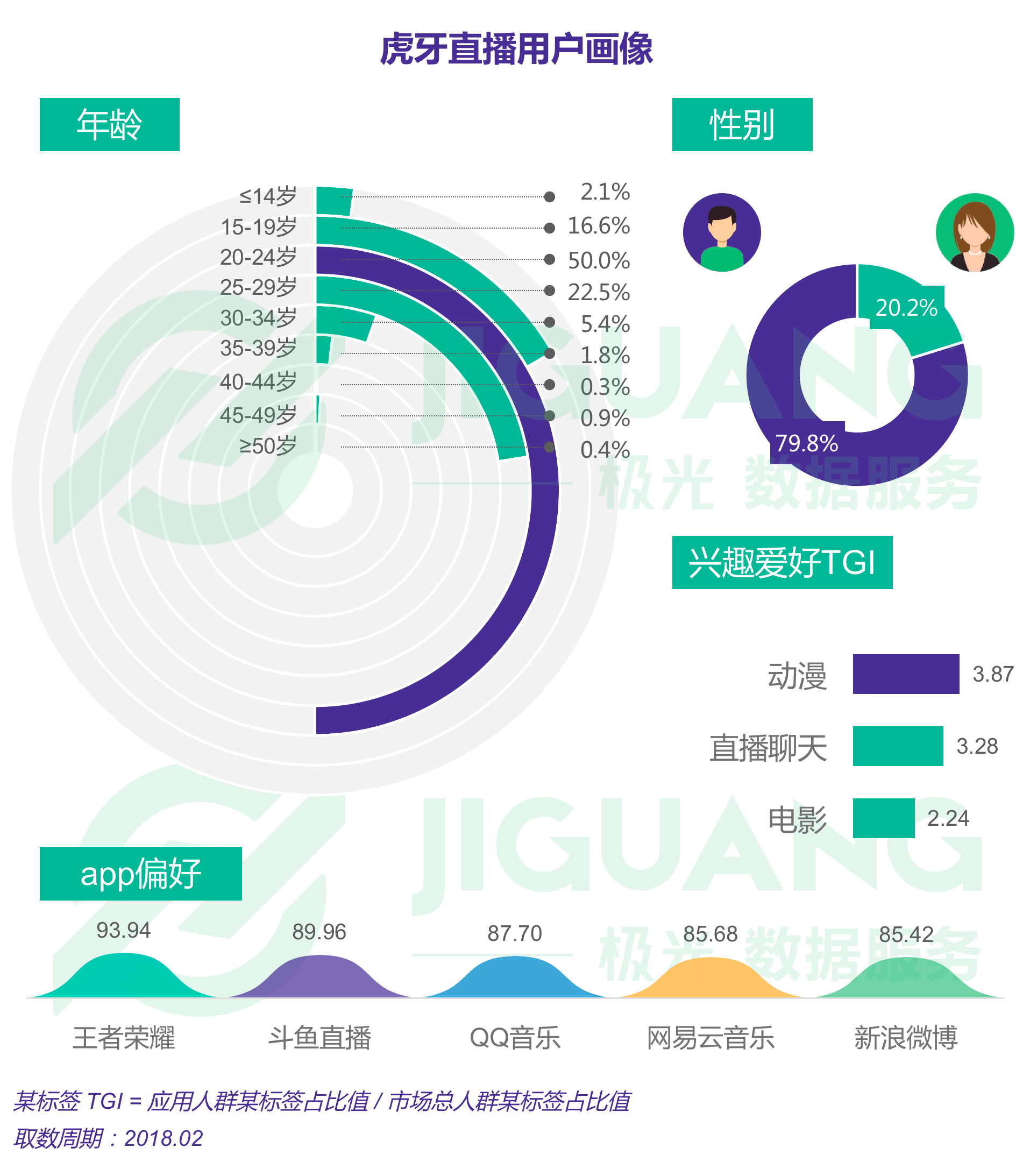 极光大数据：直播 (20).gif