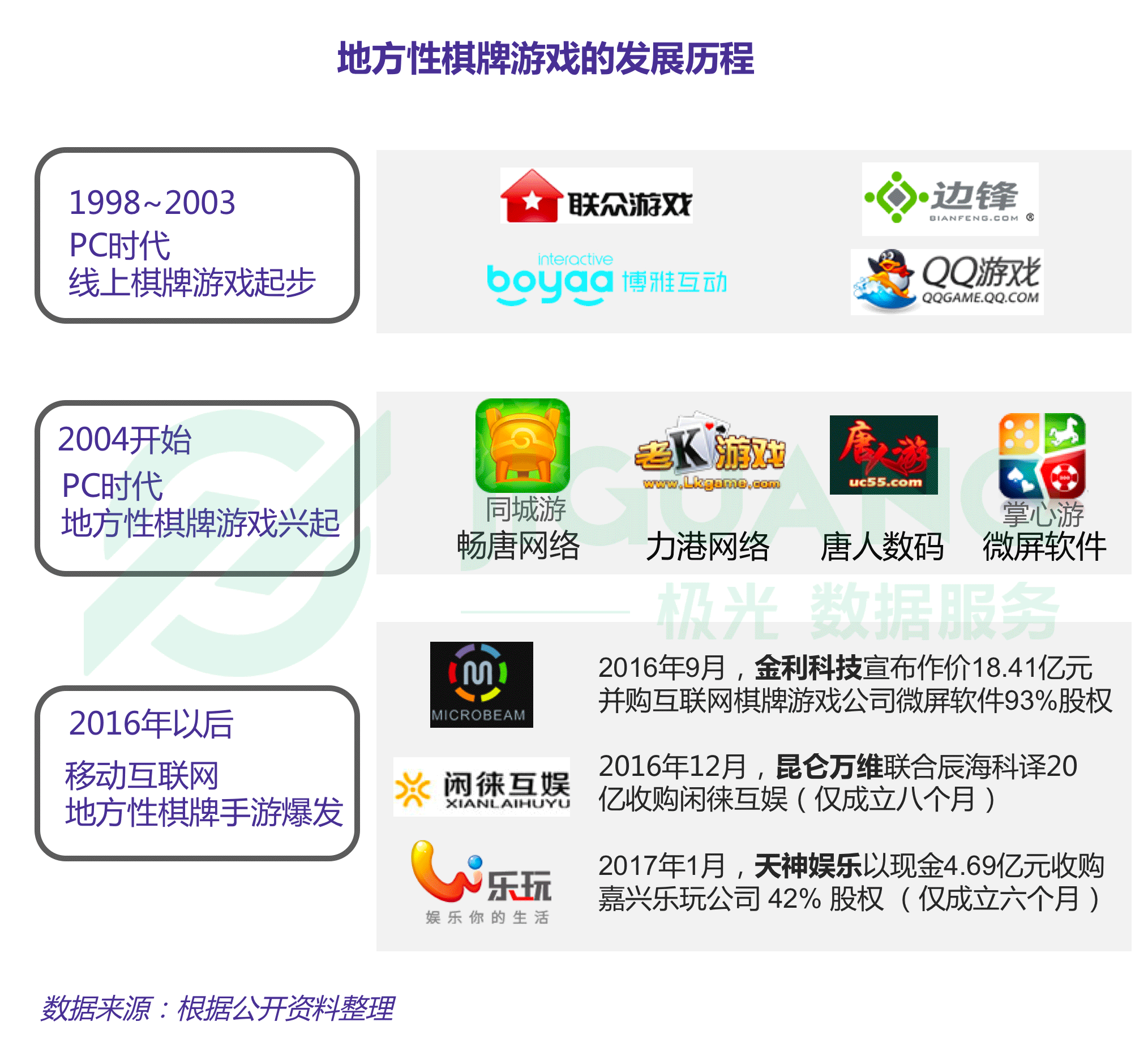 極光大資料 (4).gif