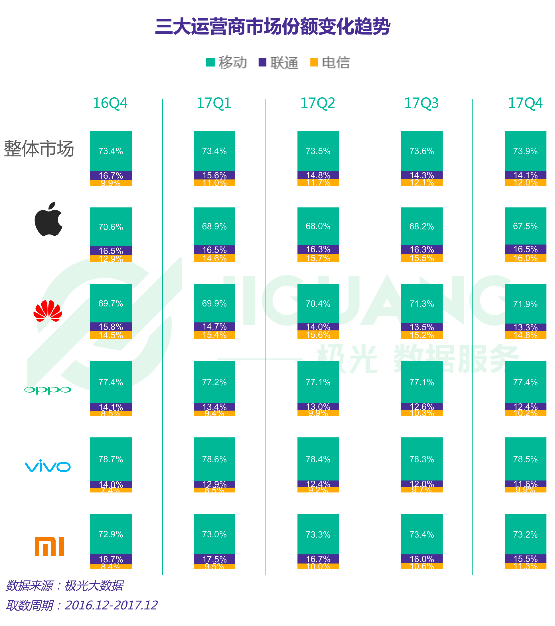 极光大数据：手机 (24).gif