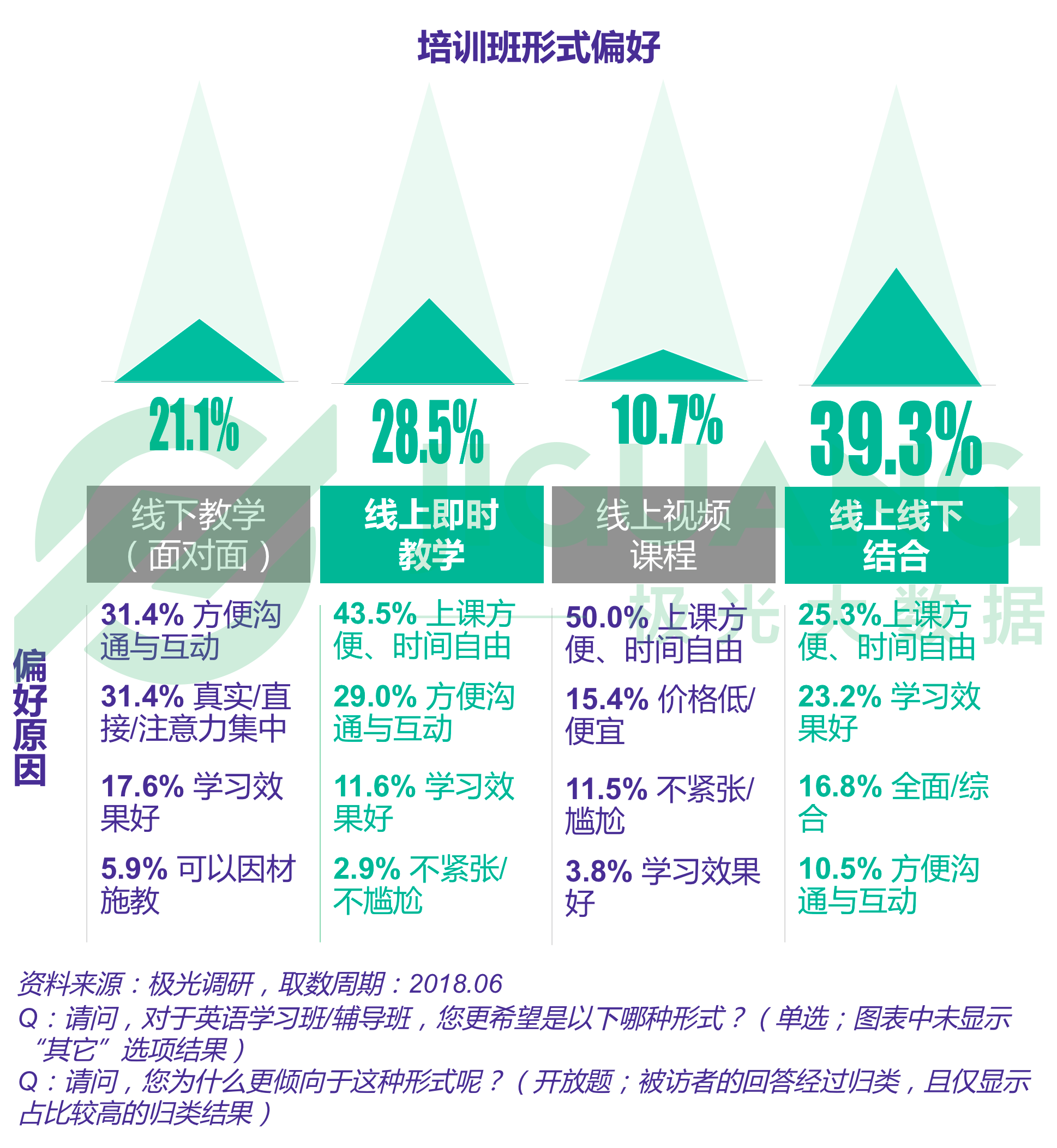 极光大数据：成人英语 (44).gif