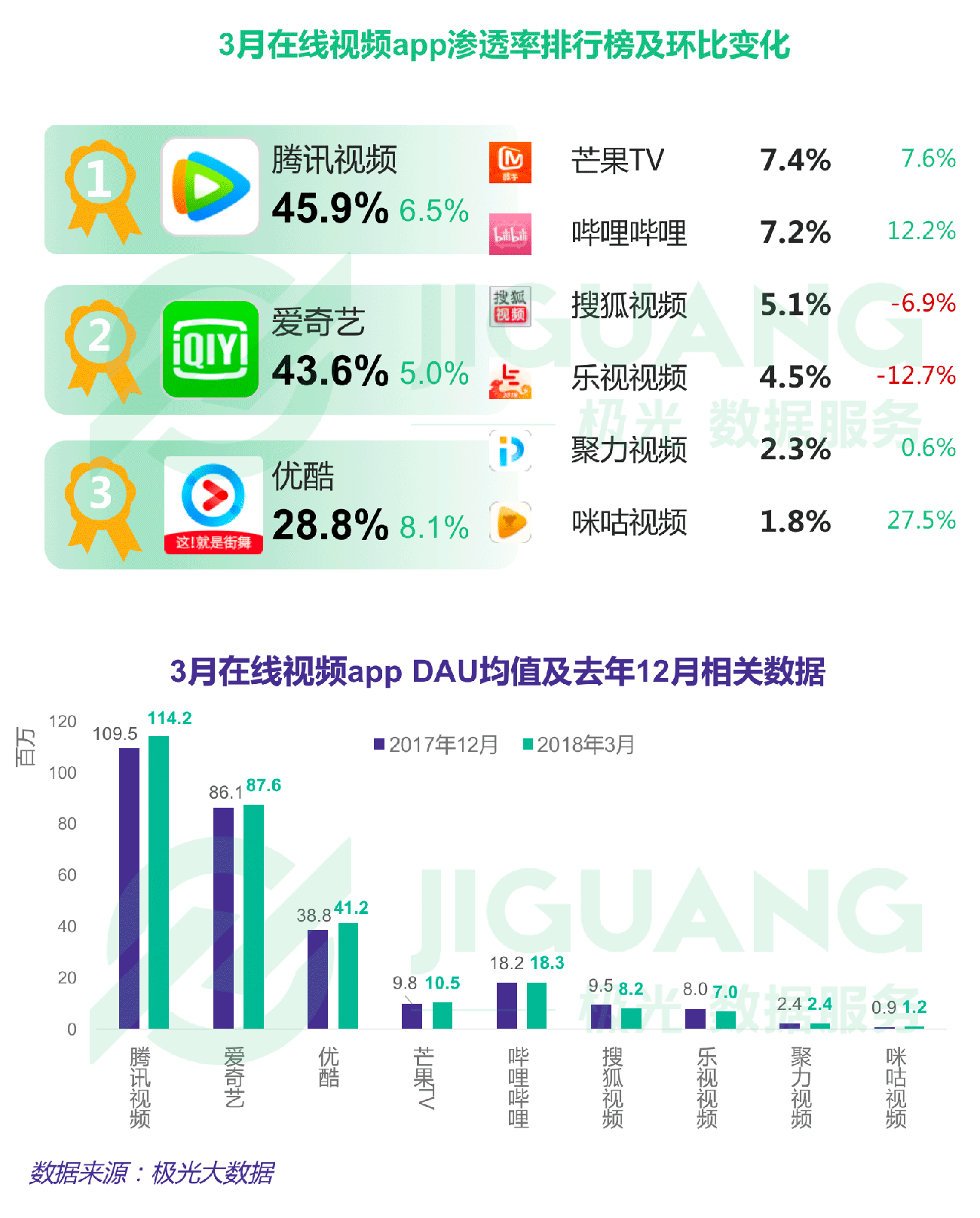 极光大数据：Q1互联网榜单 (18).gif