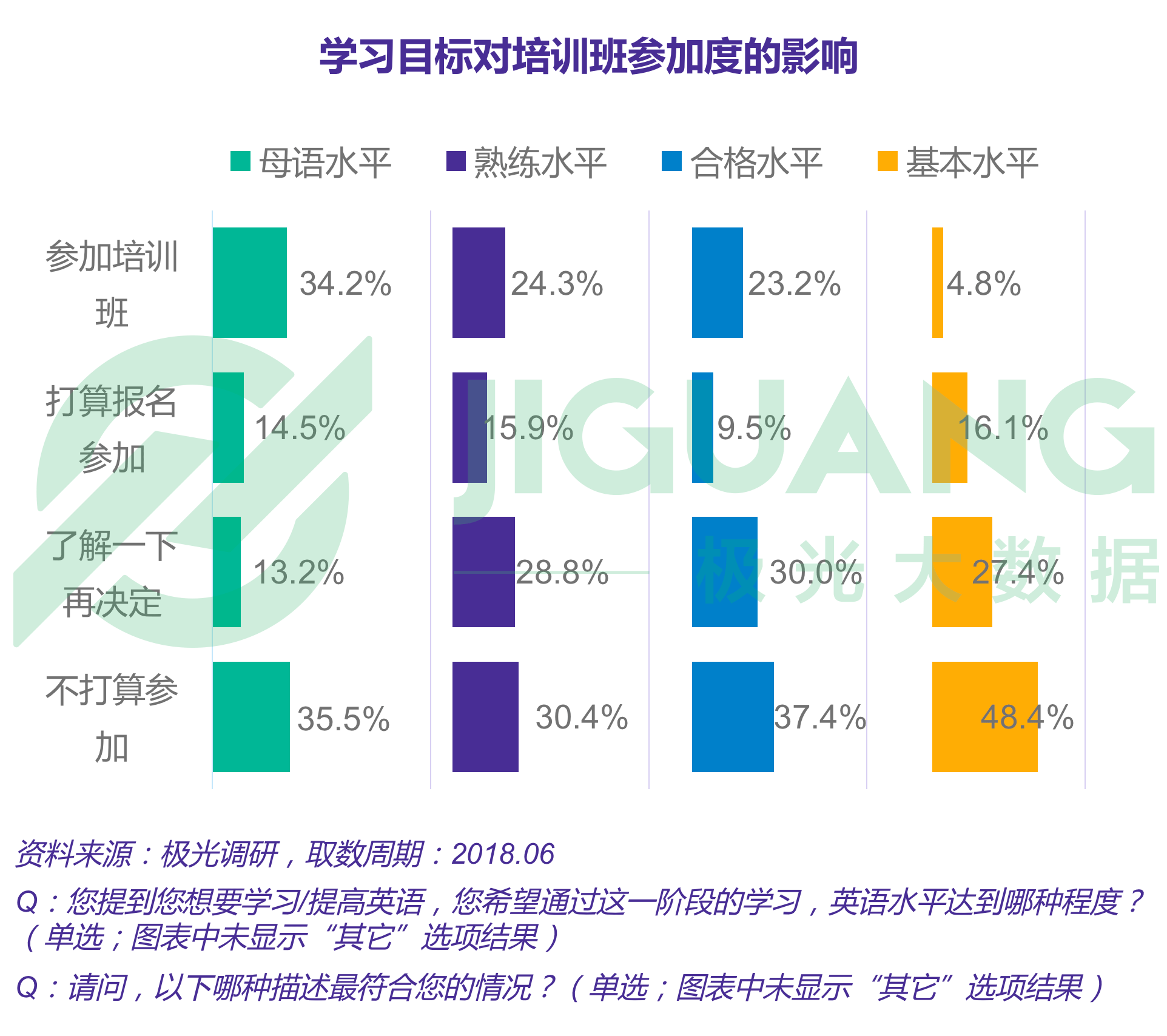 极光大数据：成人英语 (12).gif
