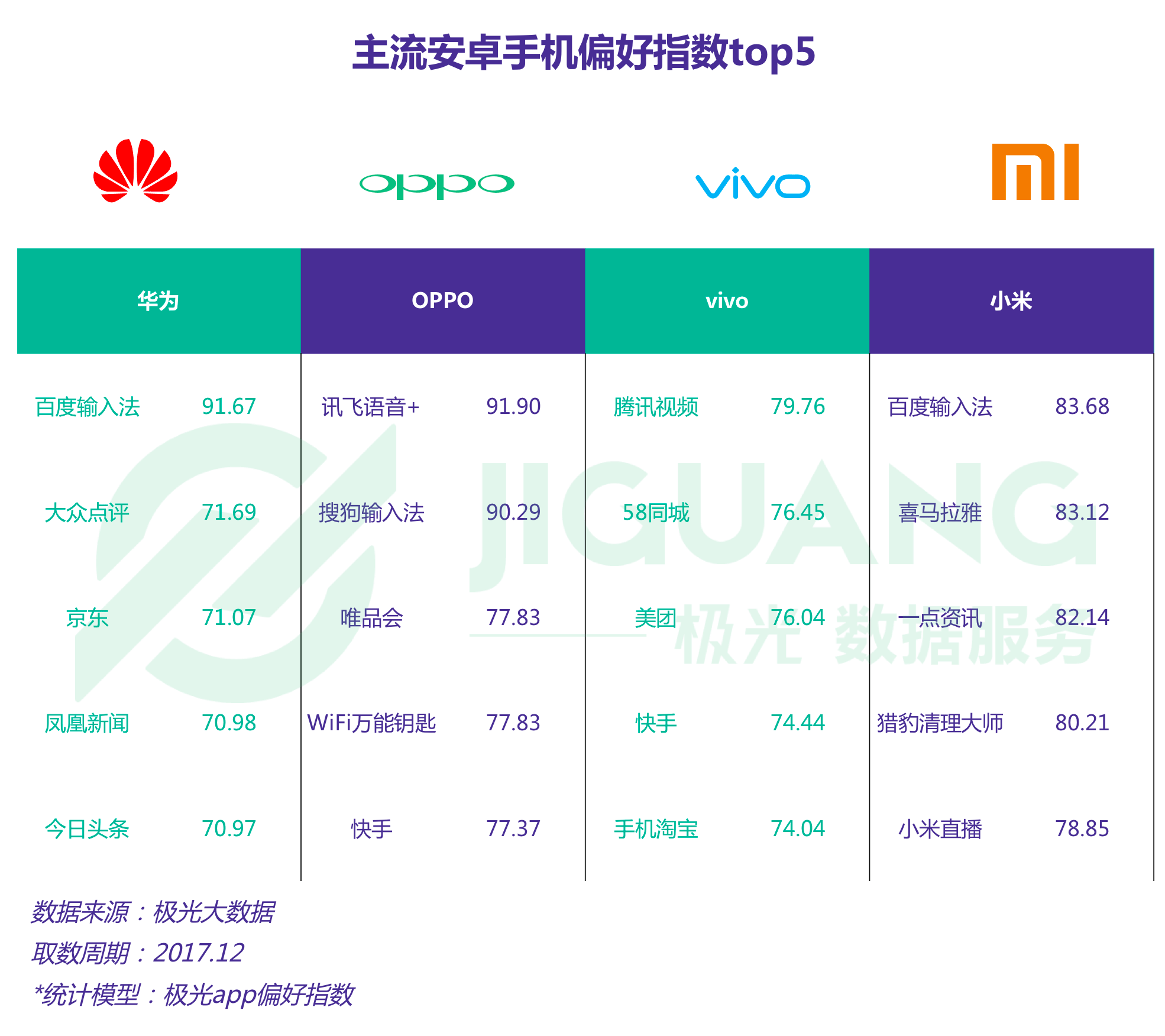 极光大数据：手机 (21).gif