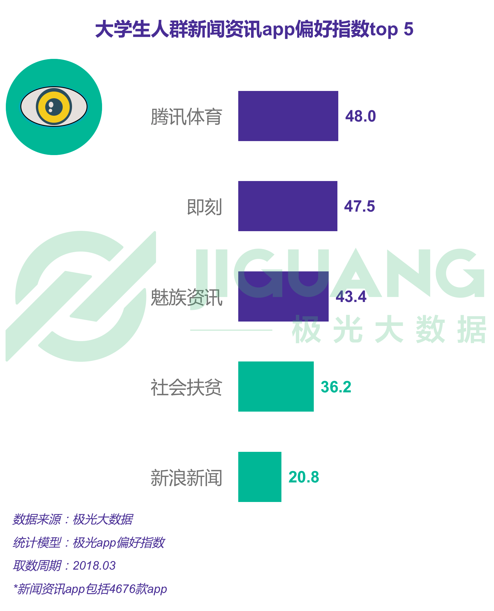 极光大数据：大学生 (15).gif