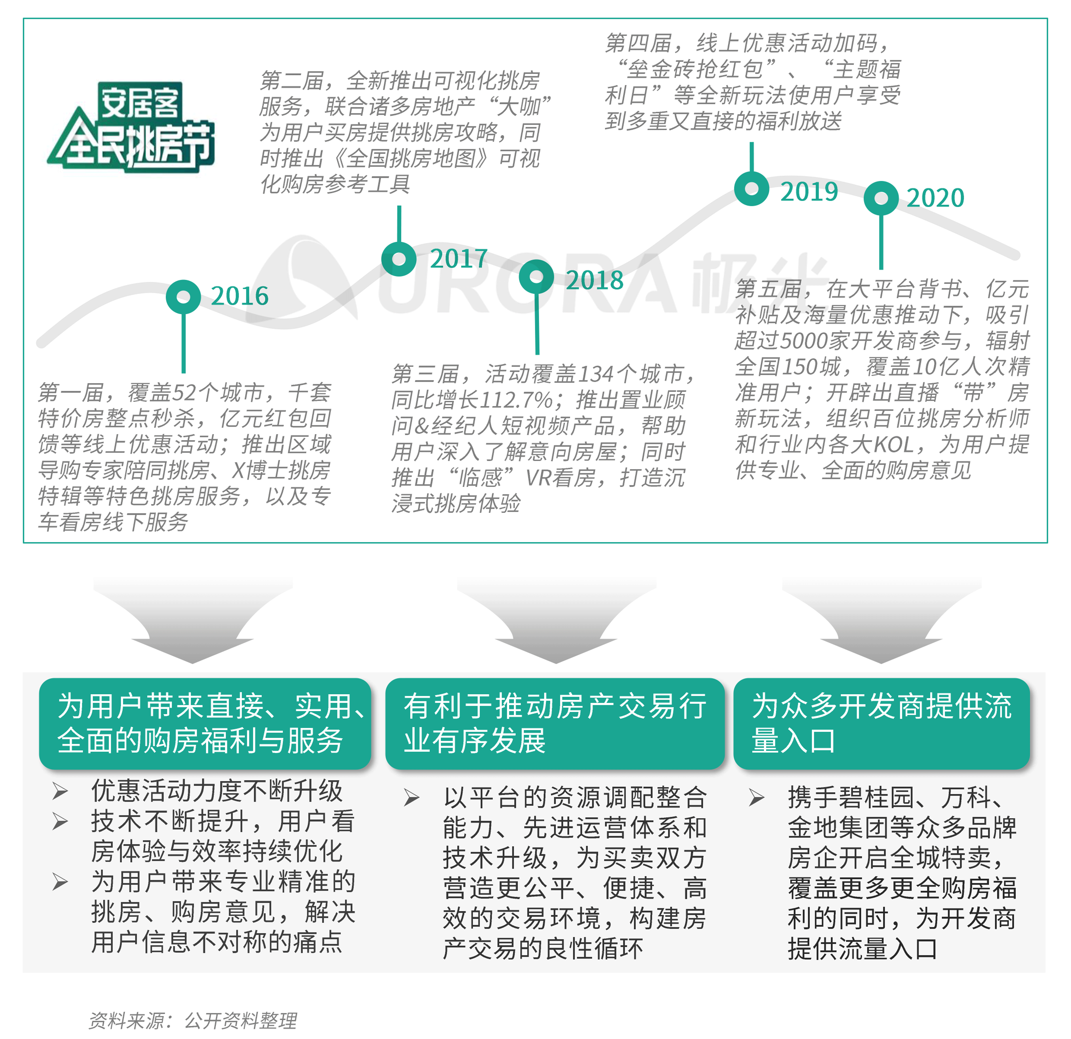 极光：数字经济新时代，房产平台新机遇 (17).png