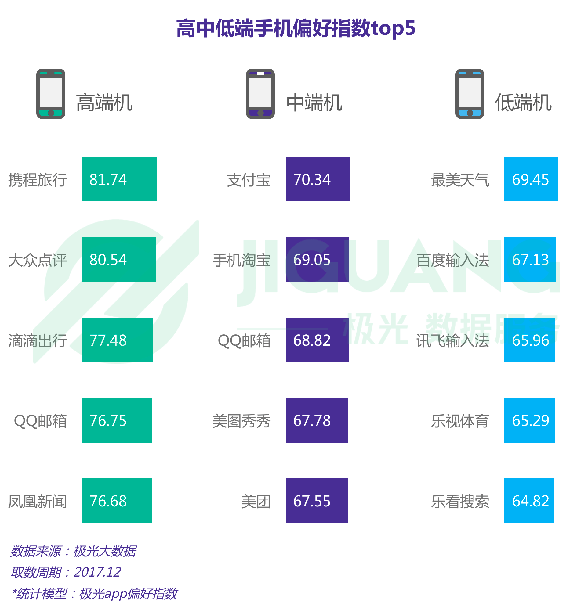 极光大数据：手机 (20).gif