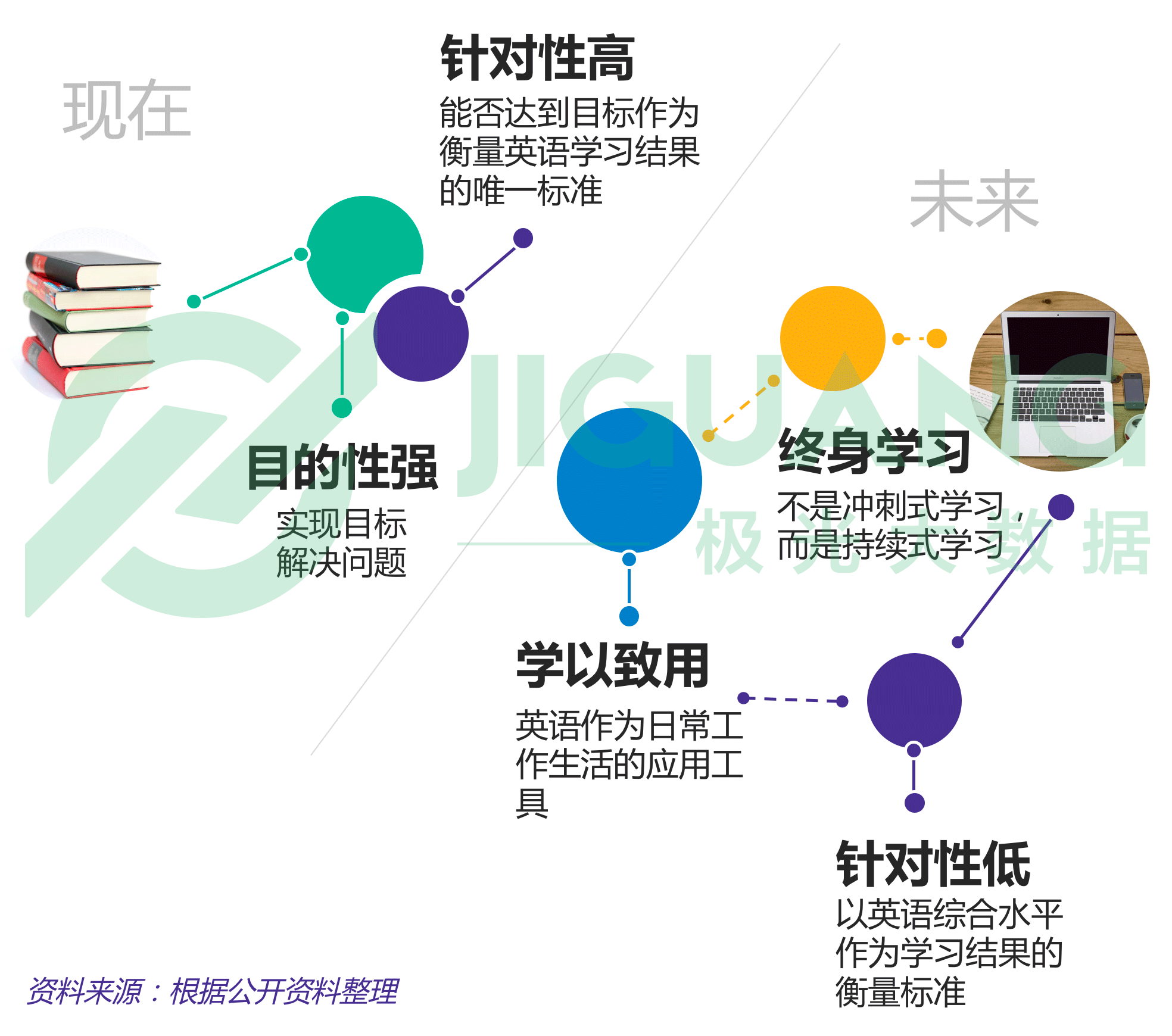 极光大数据：成人英语 (3).gif