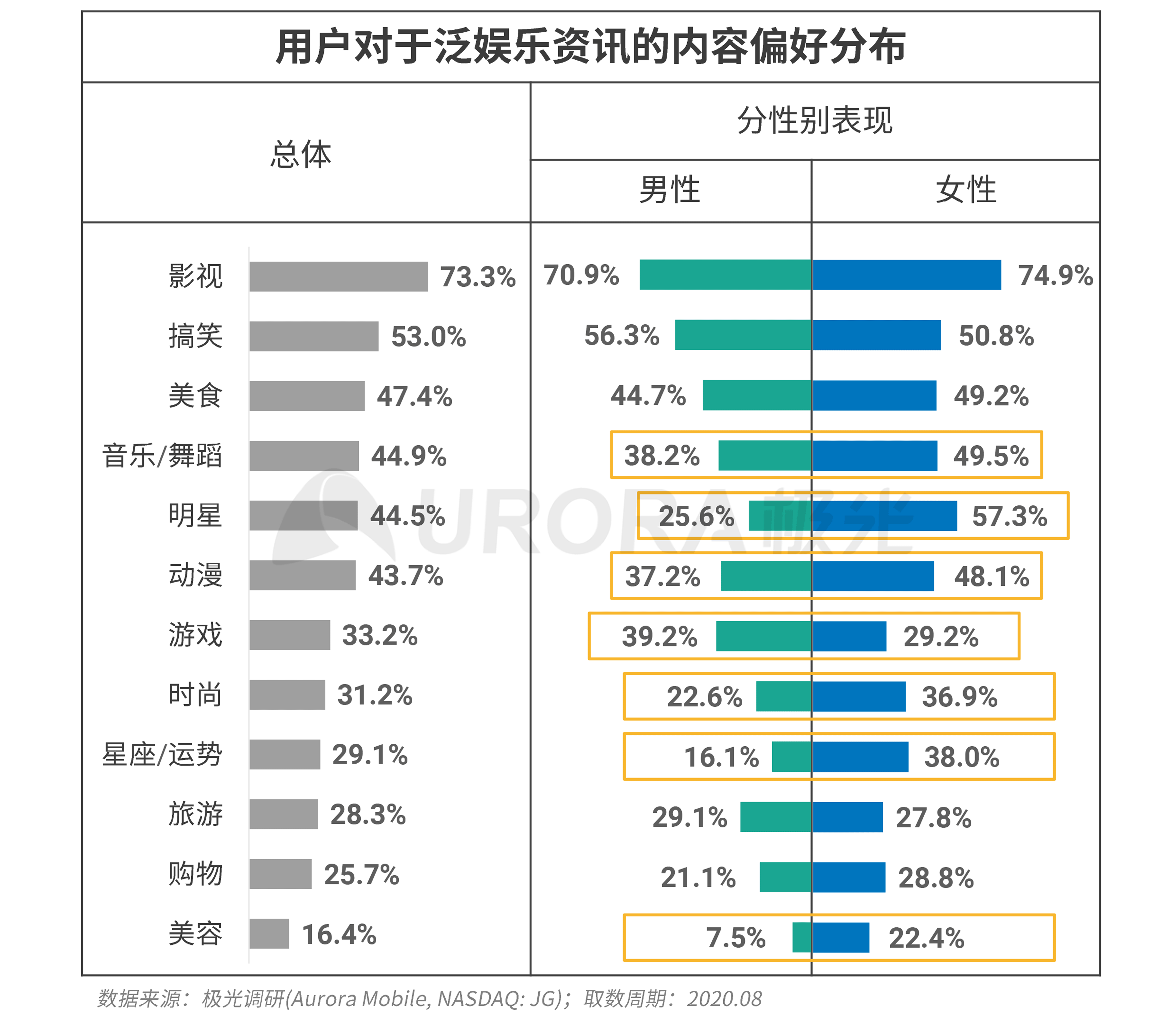 极光：新资讯行业系列报告--内容篇 (18).png