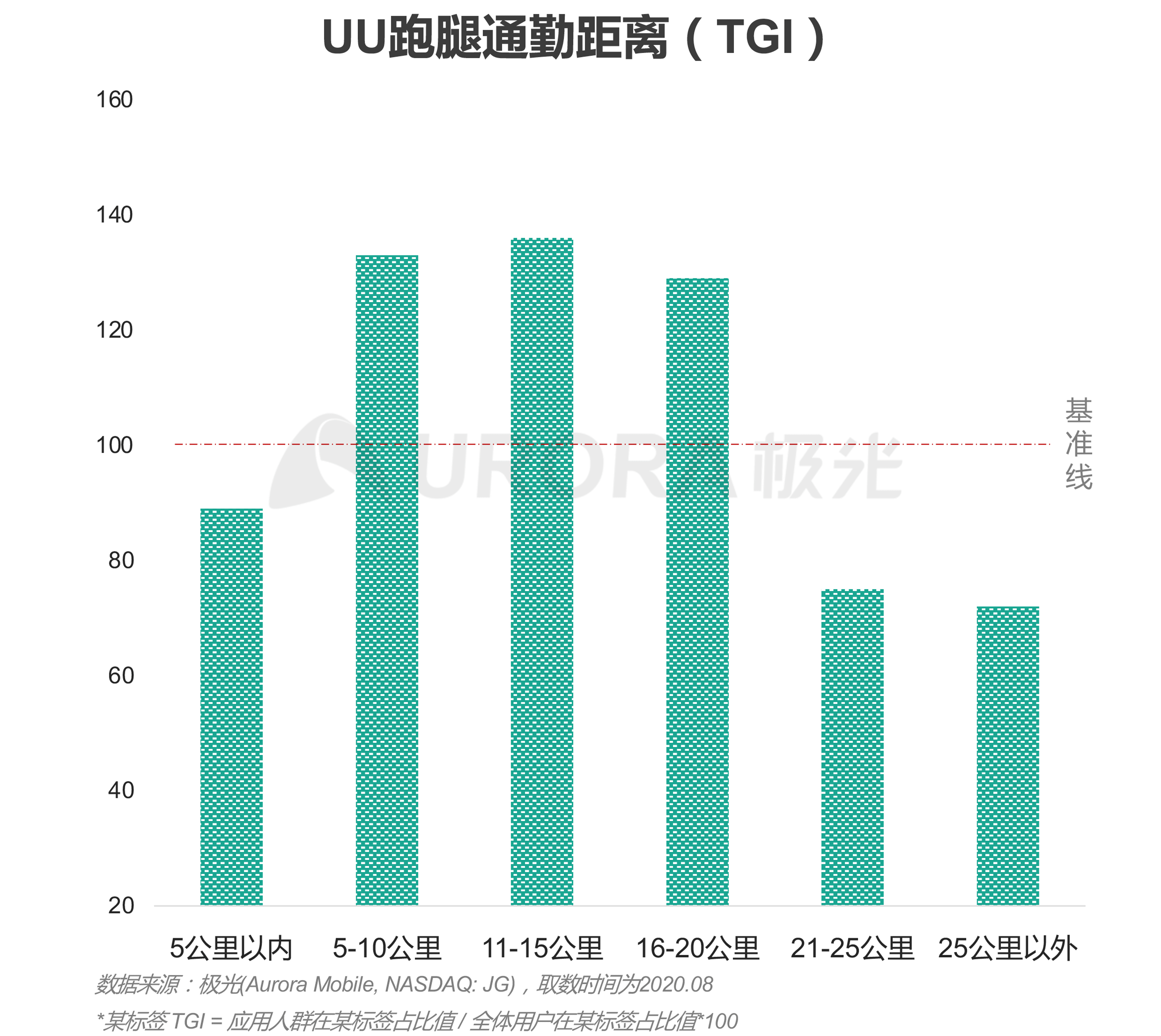 极光：2020年疫情后跑腿行业研究报告 (15).png