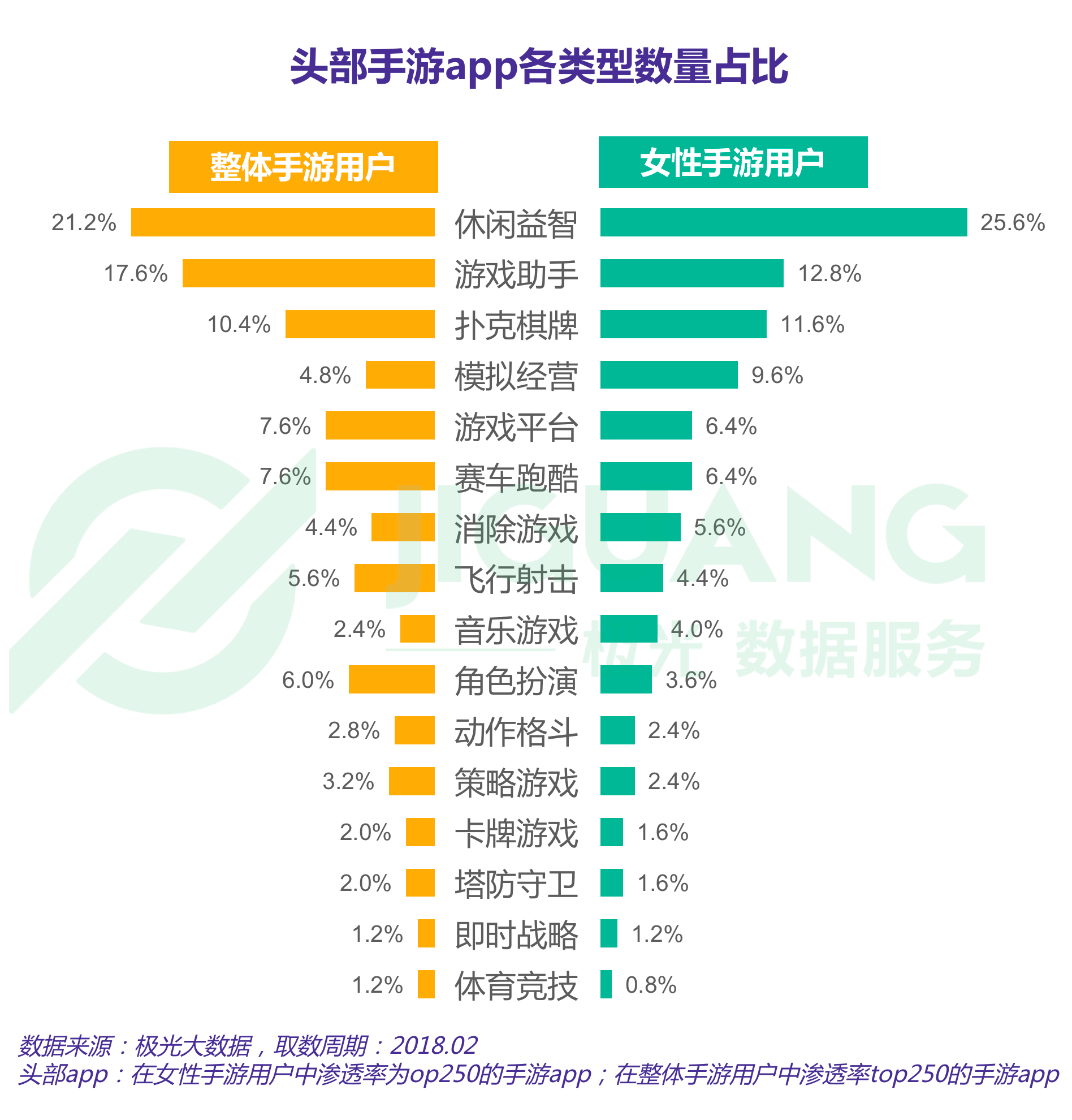 极光大数据：手游 (2).gif