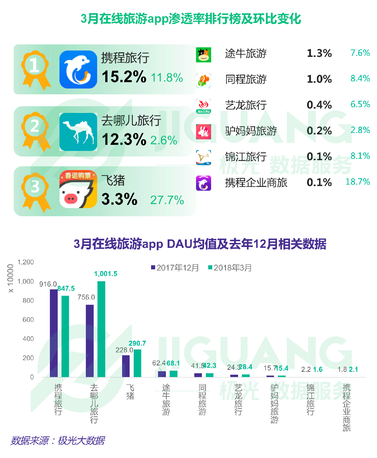 极光大数据：Q1互联网榜单 (13).gif
