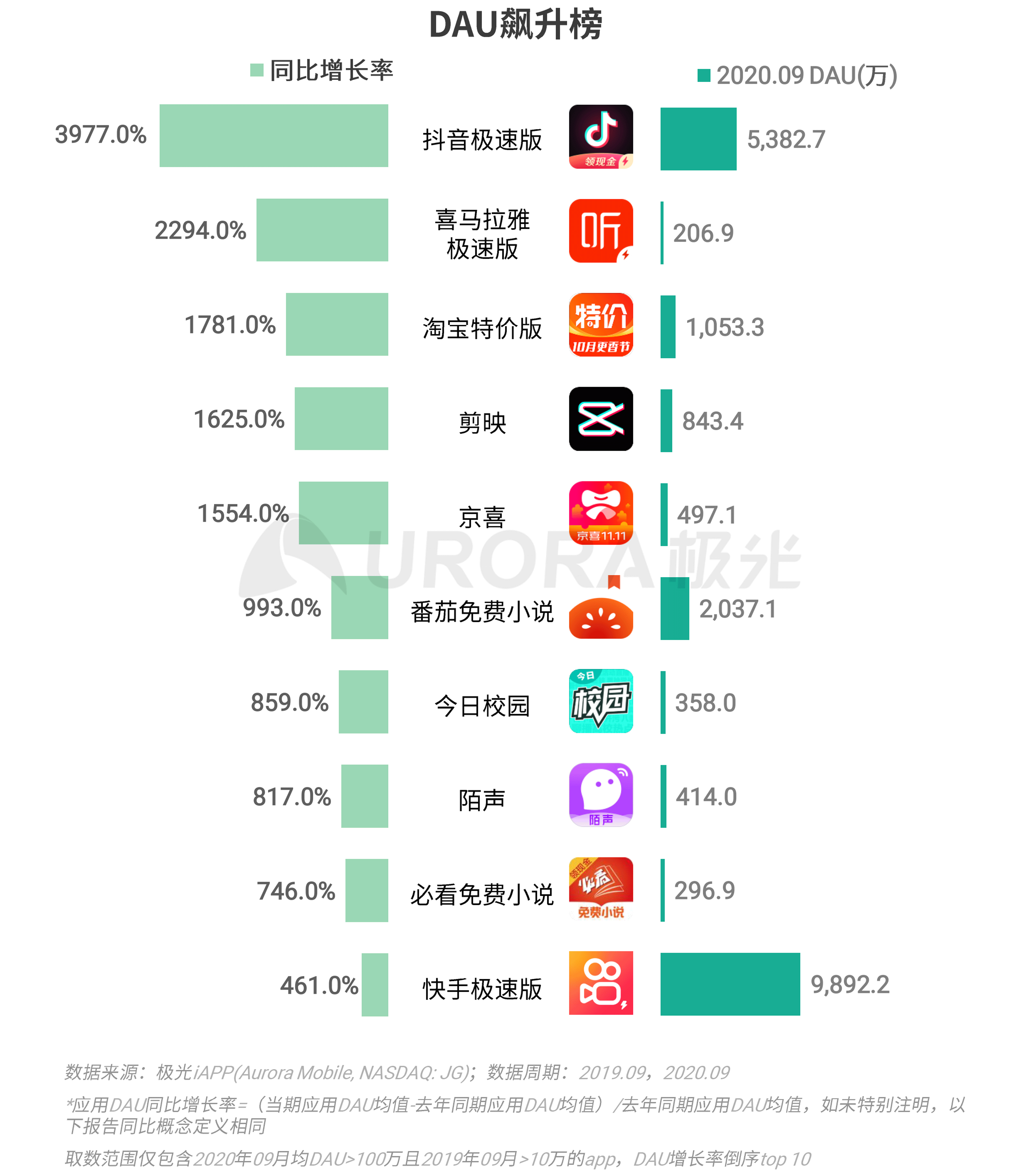 極光：Q3移動網際網路報告 (6).png