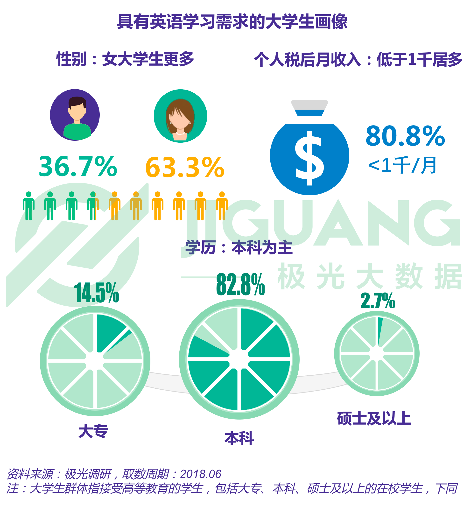 极光大数据：成人英语 (35).gif