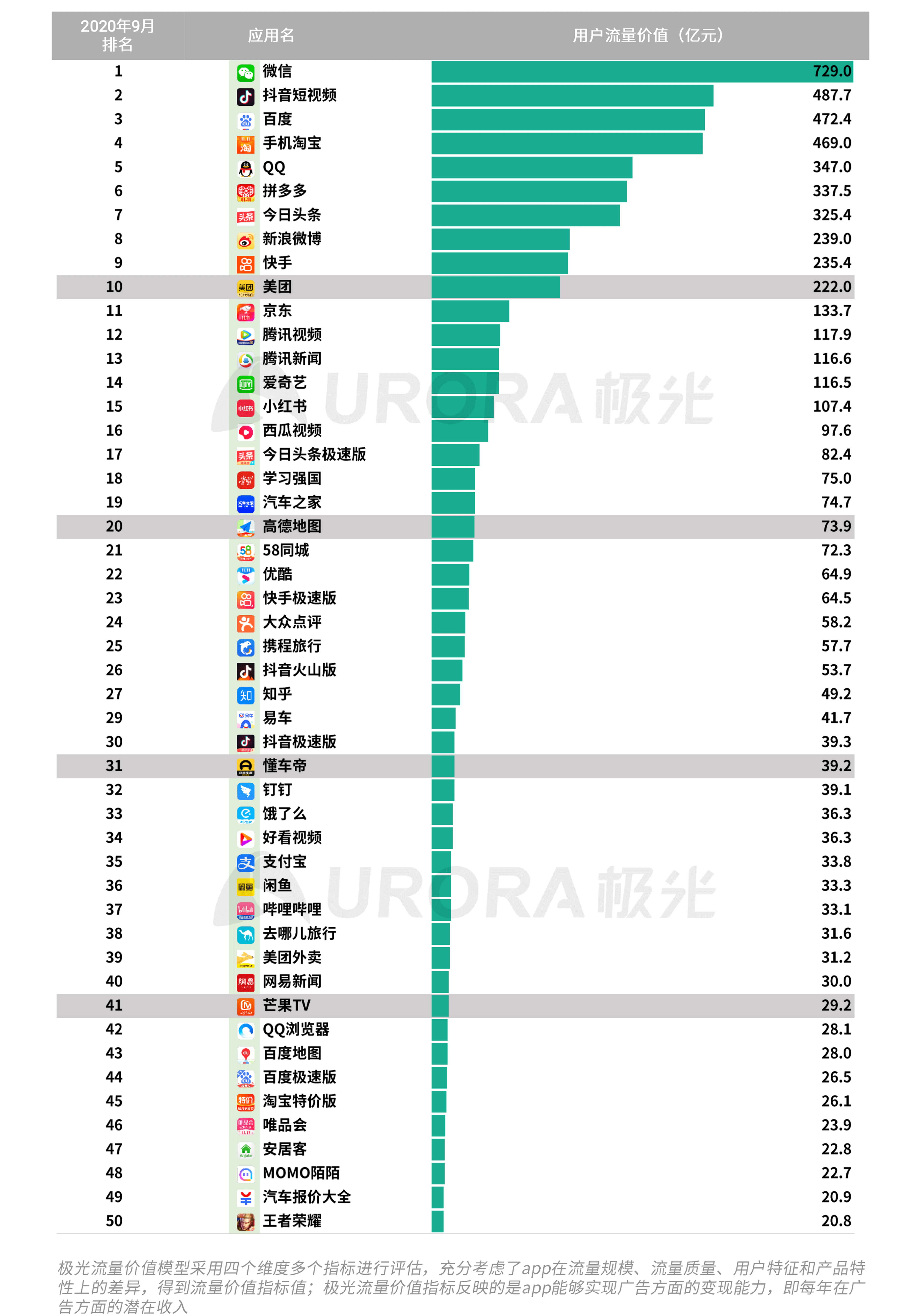 極光：2020年Q3移動網際網路行業資料研究報告