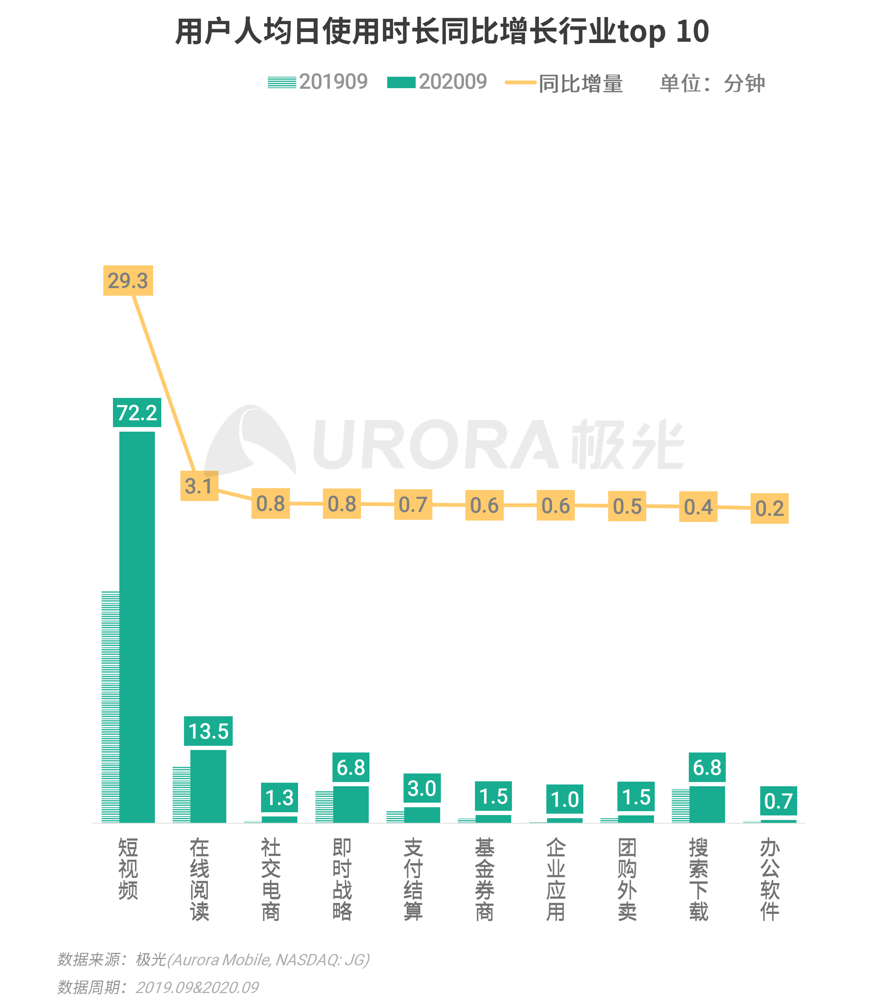 極光：Q3移動網際網路報告 (4).png