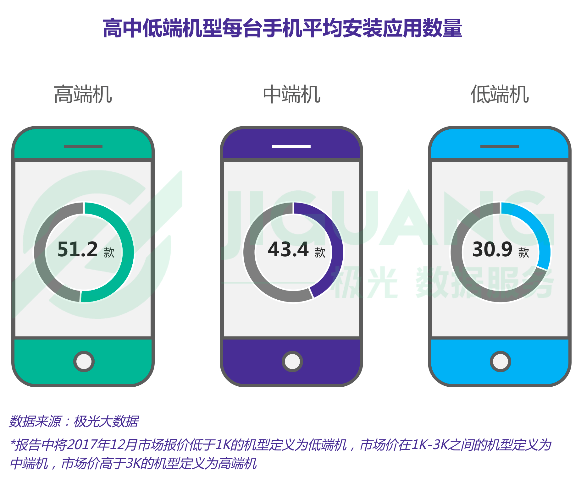 极光大数据：手机 (19).gif